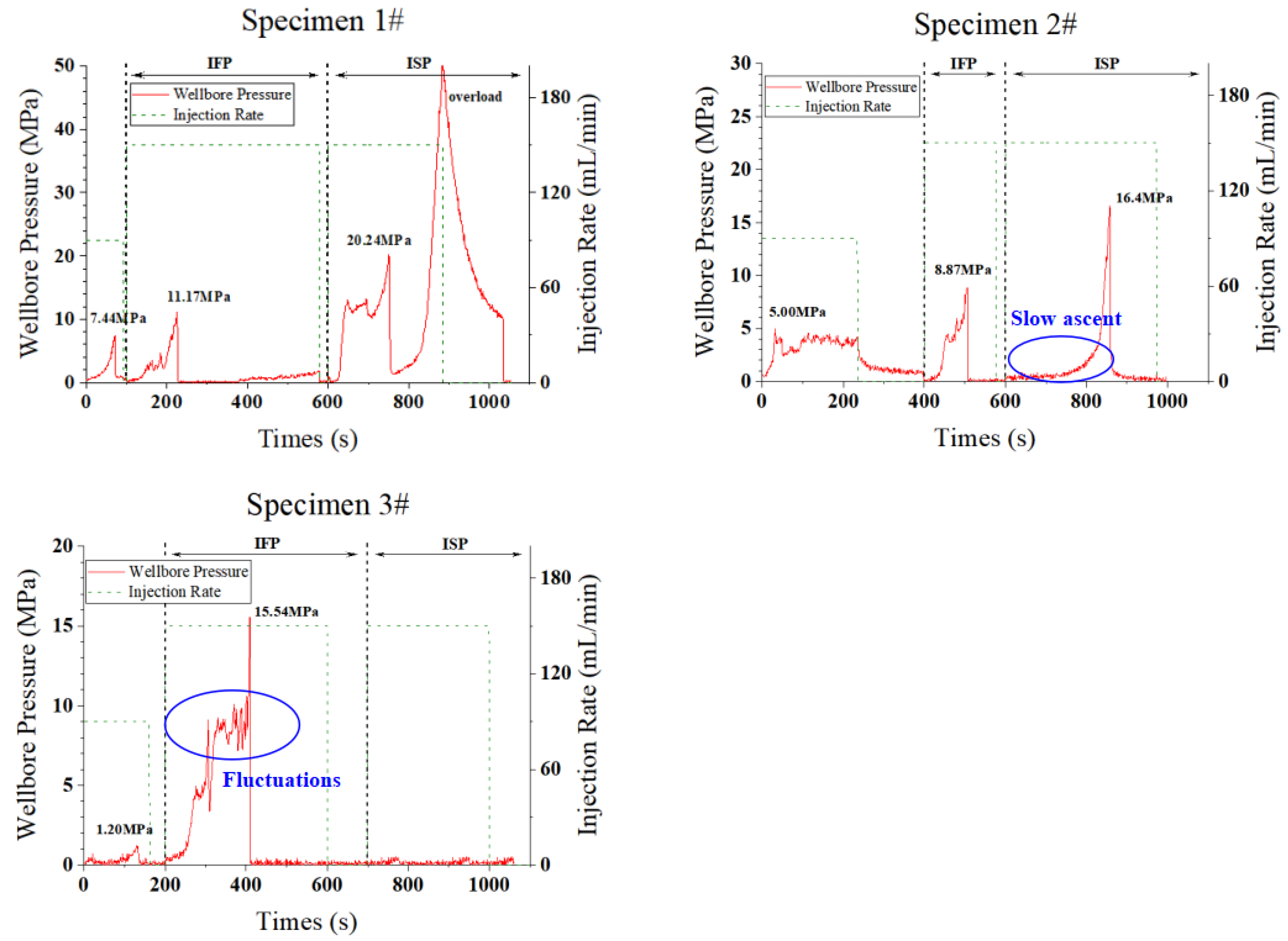Processes 12 01049 g005