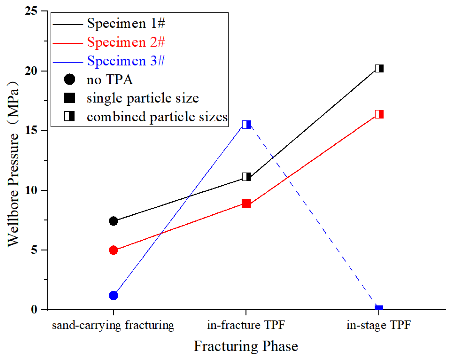 Processes 12 01049 g006