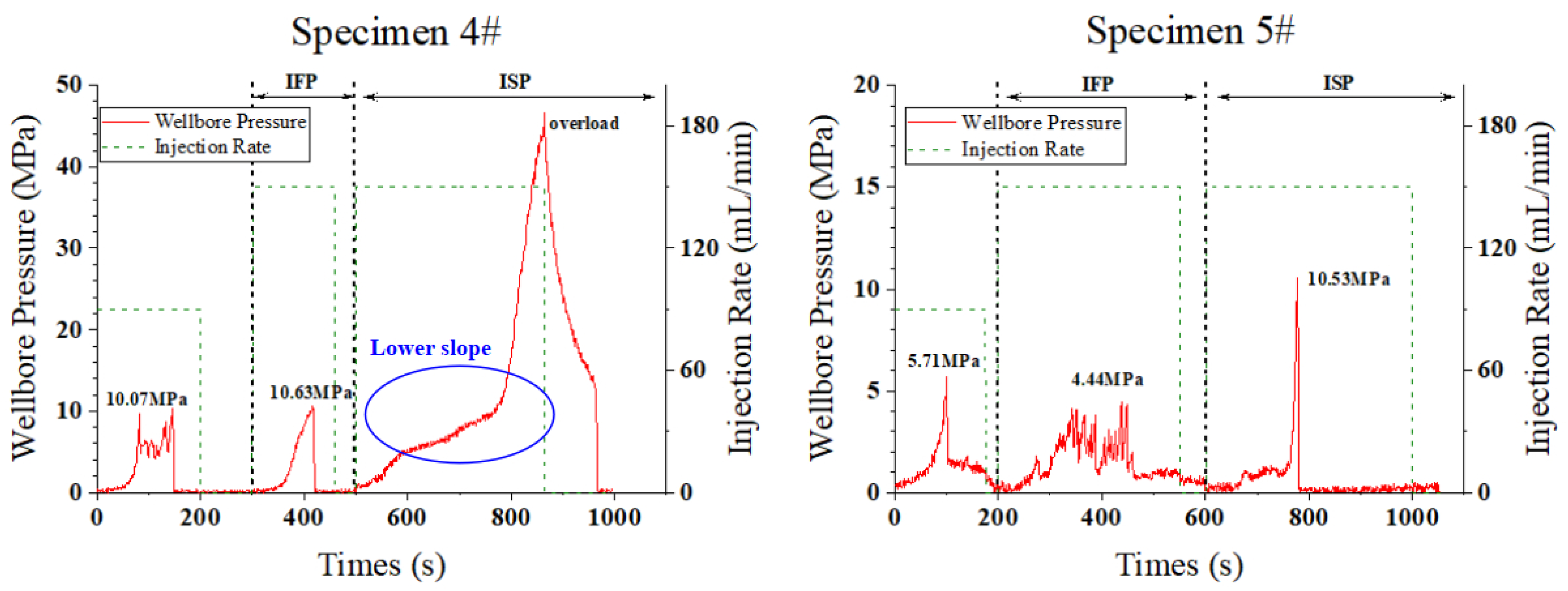 Processes 12 01049 g007