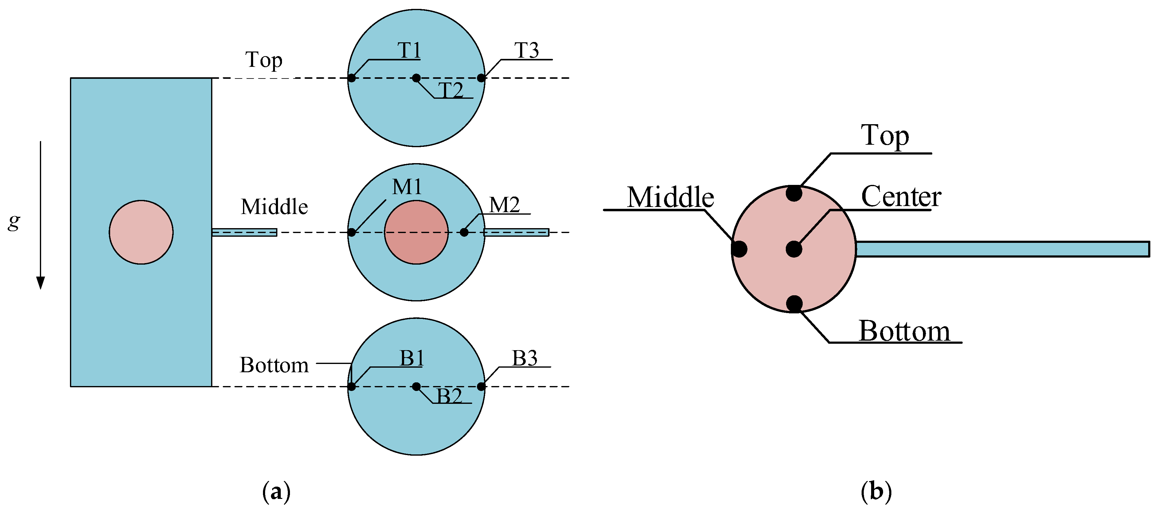 Processes 12 01050 g002