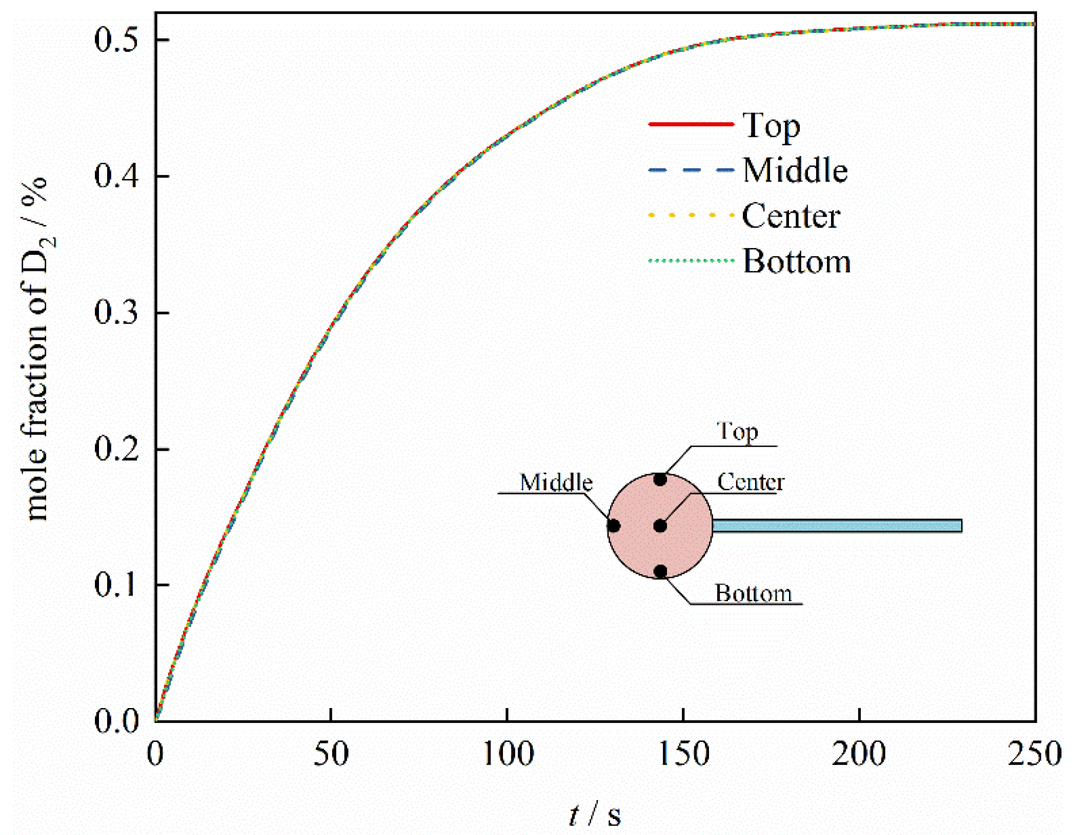 Processes 12 01050 g006