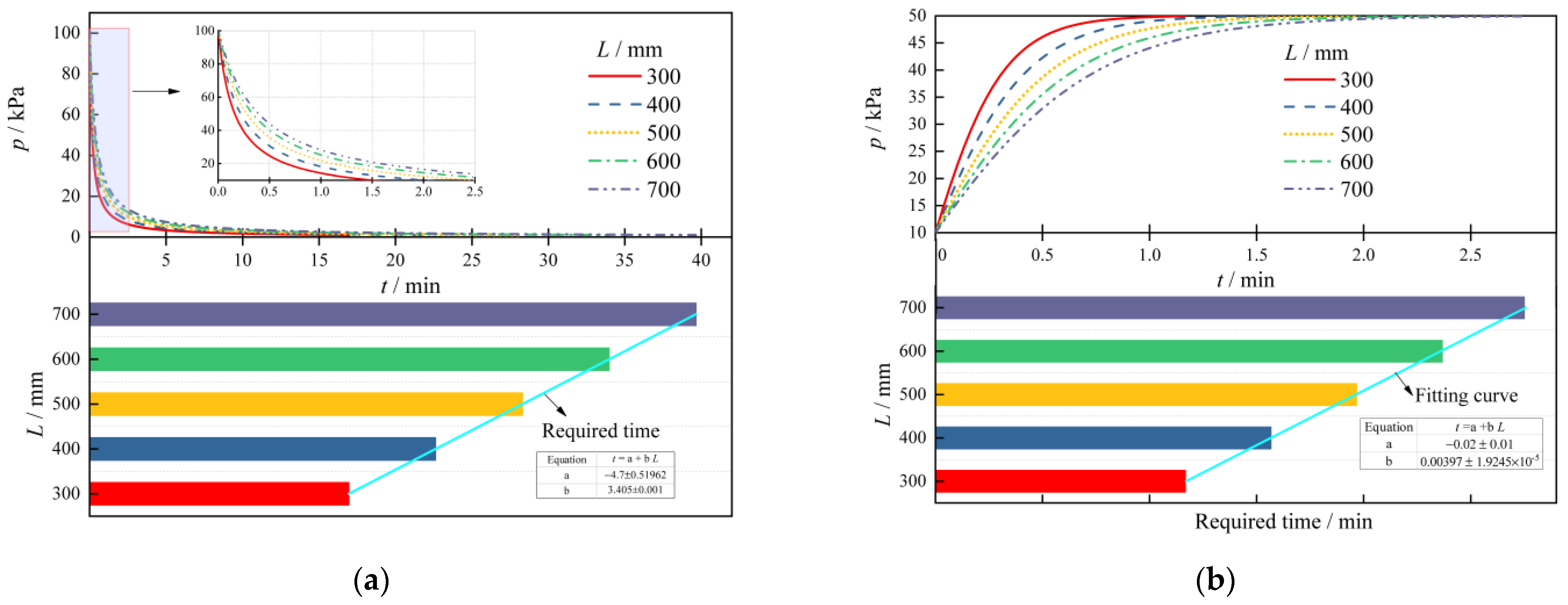 Processes 12 01050 g007