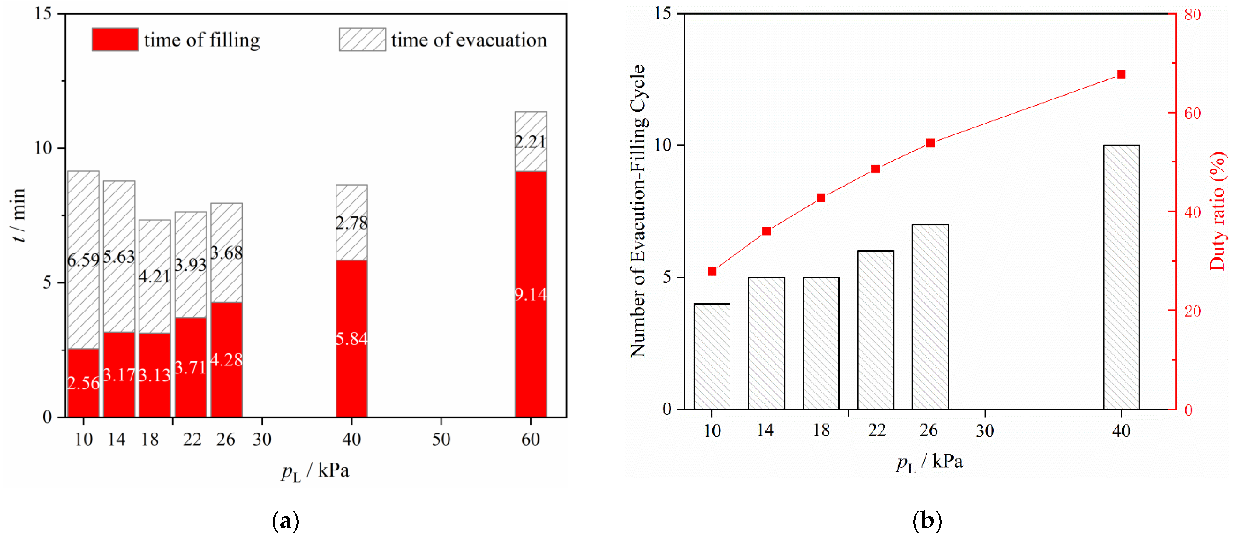 Processes 12 01050 g013