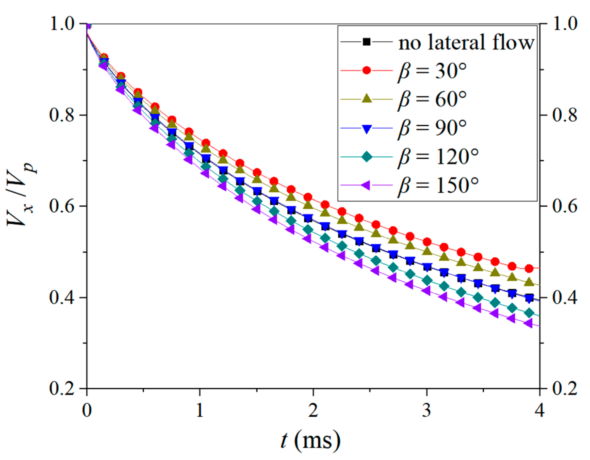 Processes 12 01051 g013
