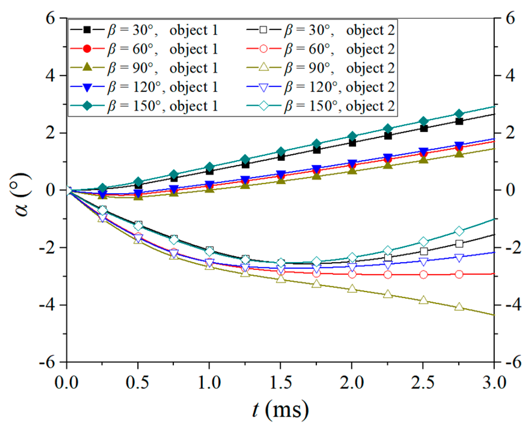 Processes 12 01051 g022