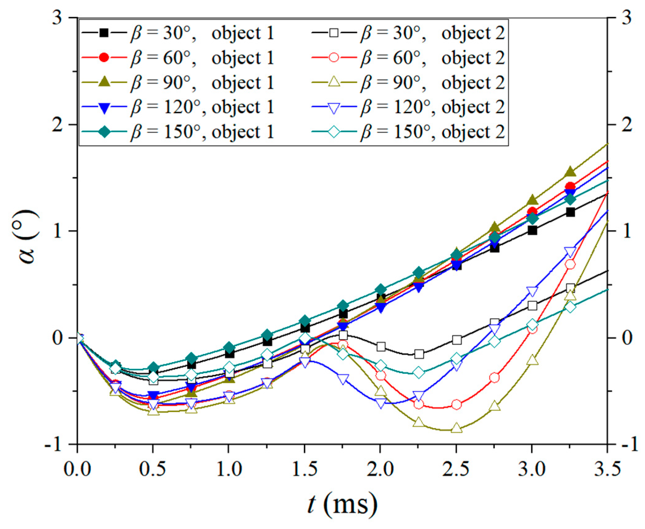 Processes 12 01051 g027