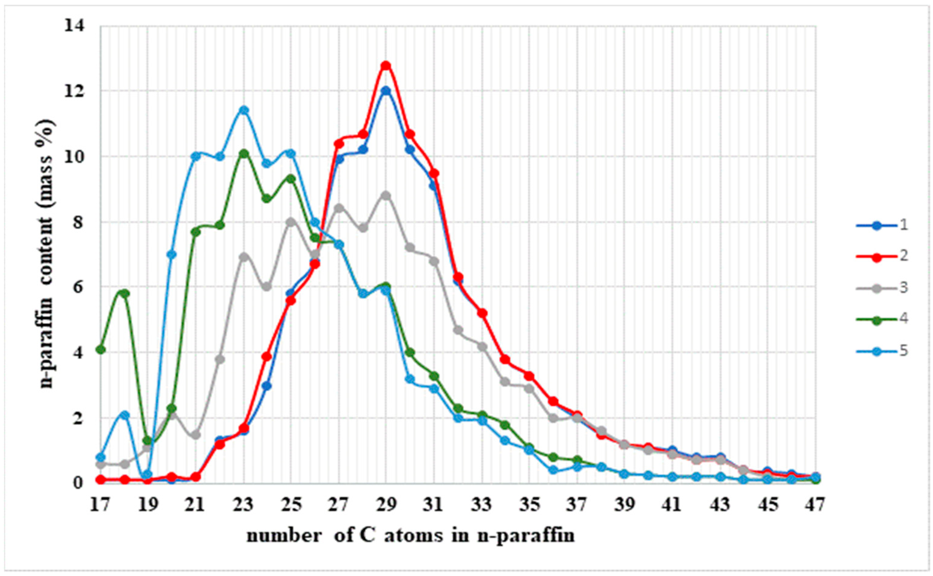 Processes 12 01052 g005