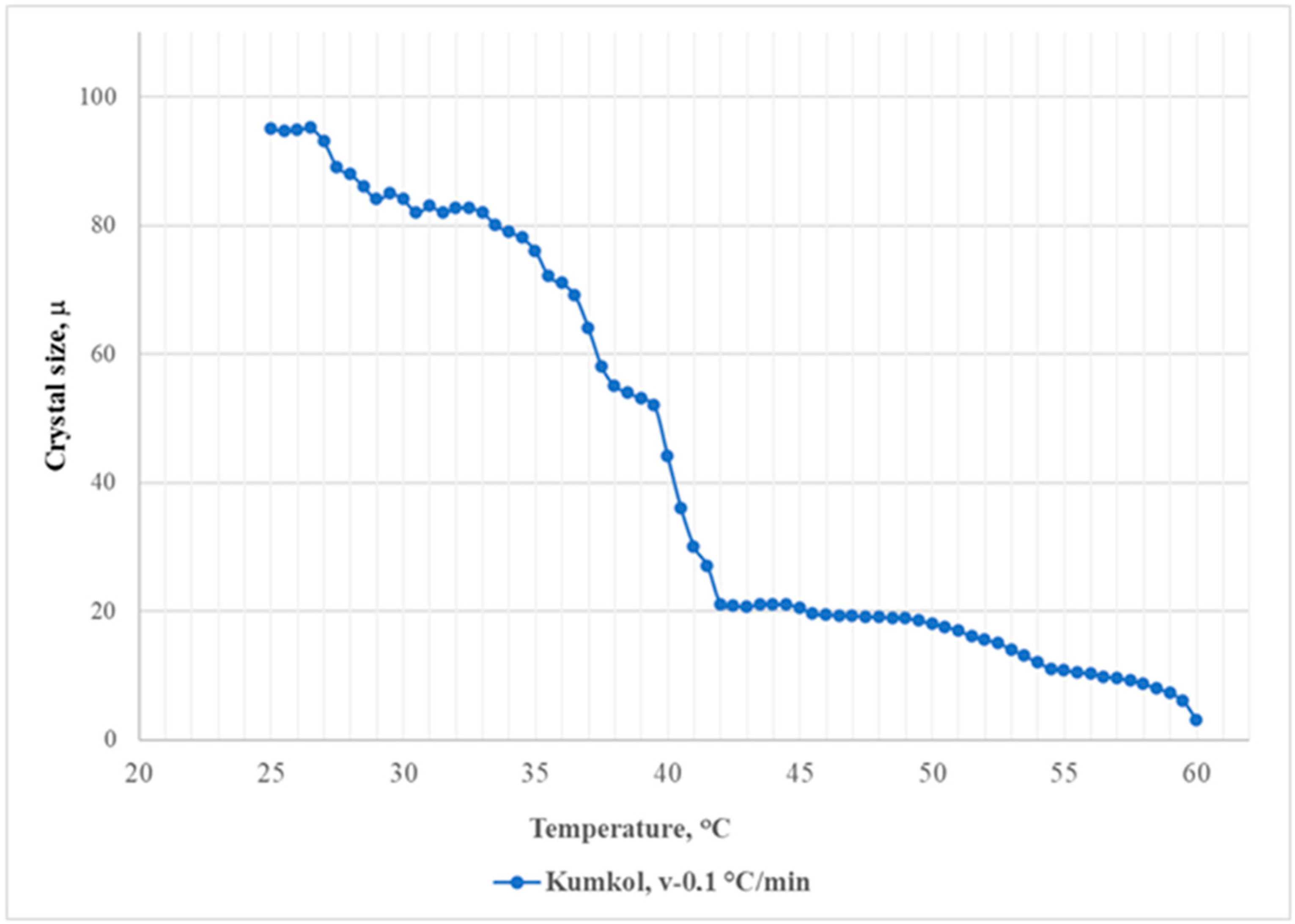 Processes 12 01052 g008