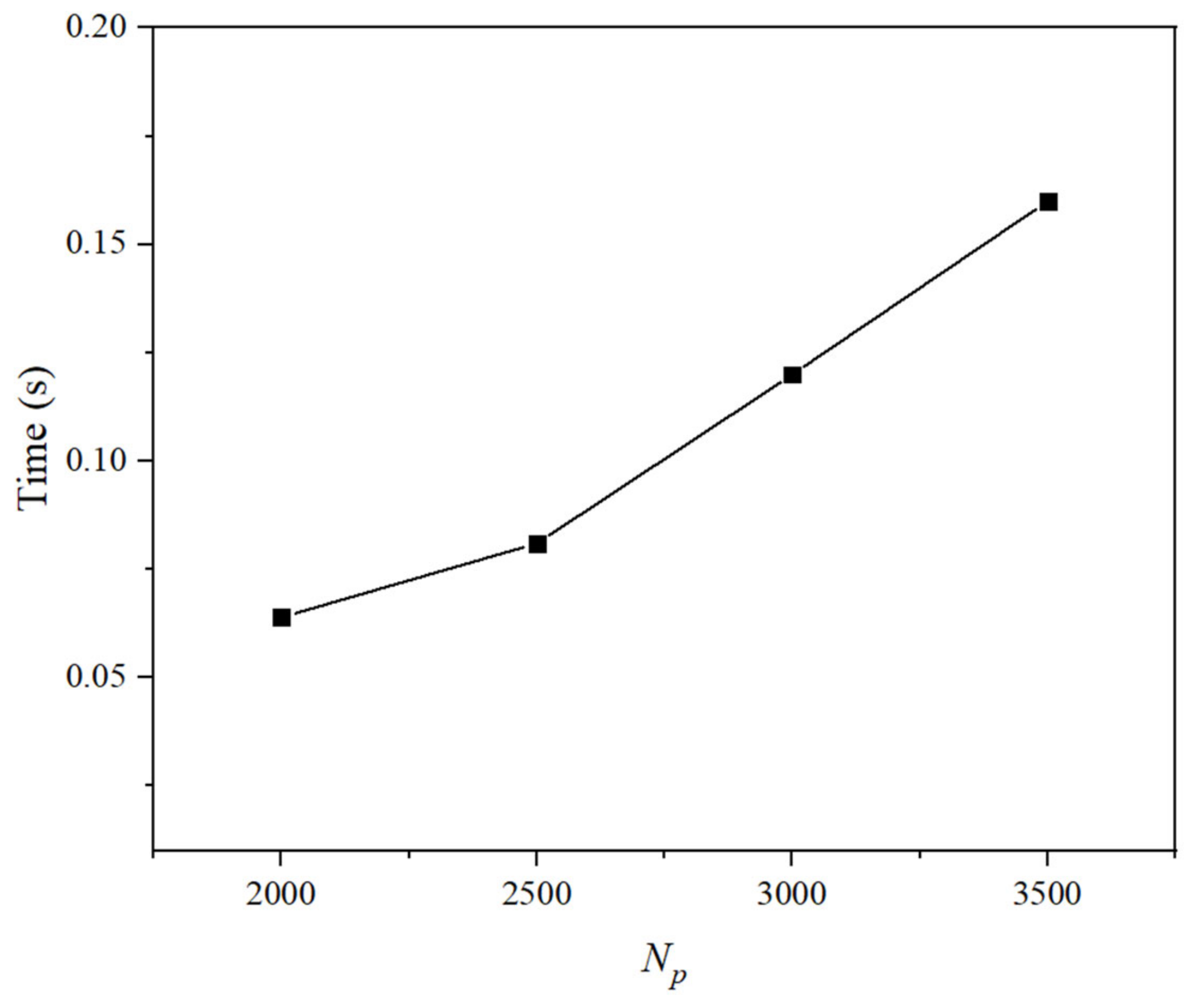 Processes 12 01053 g009