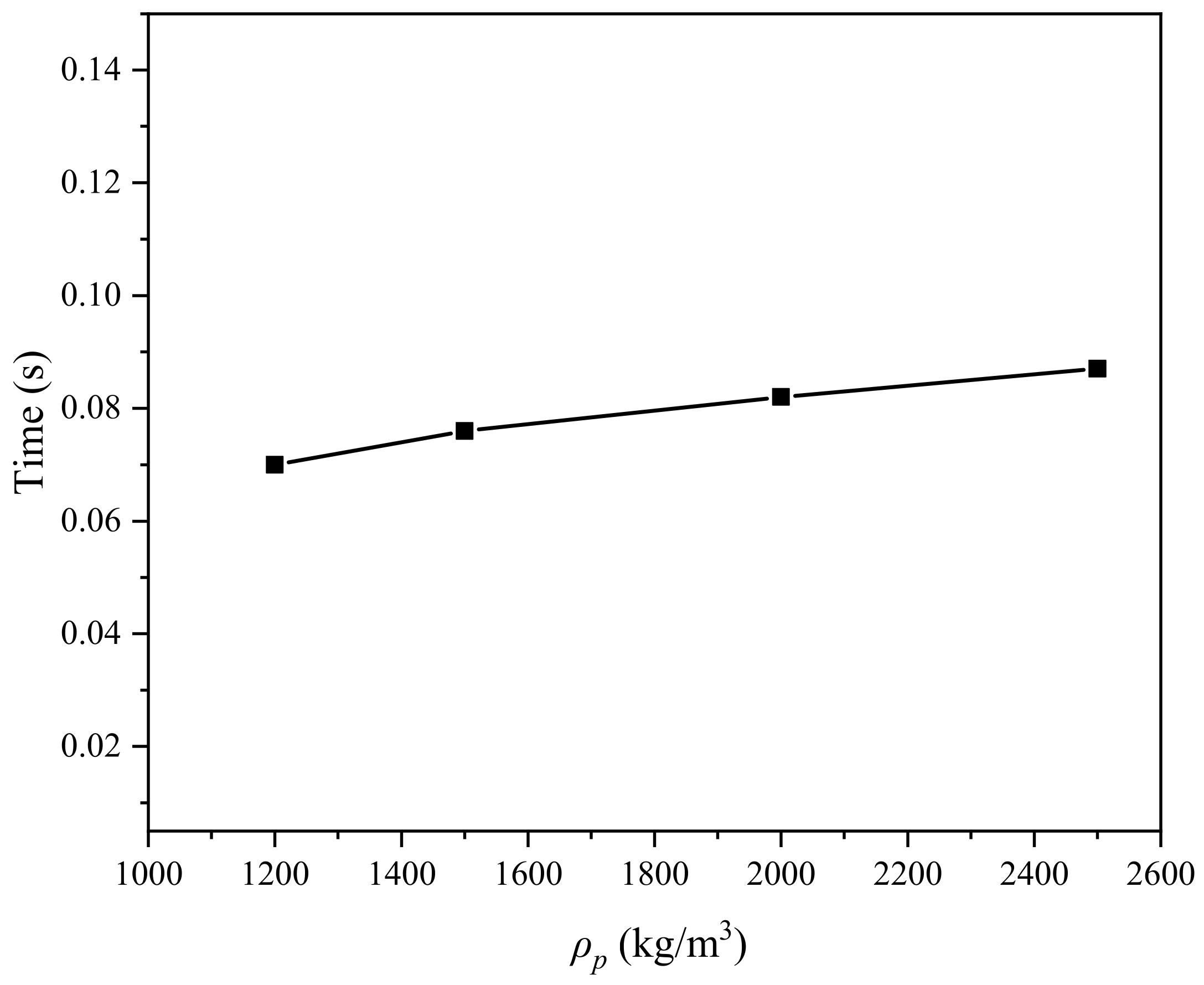 Processes 12 01053 g012
