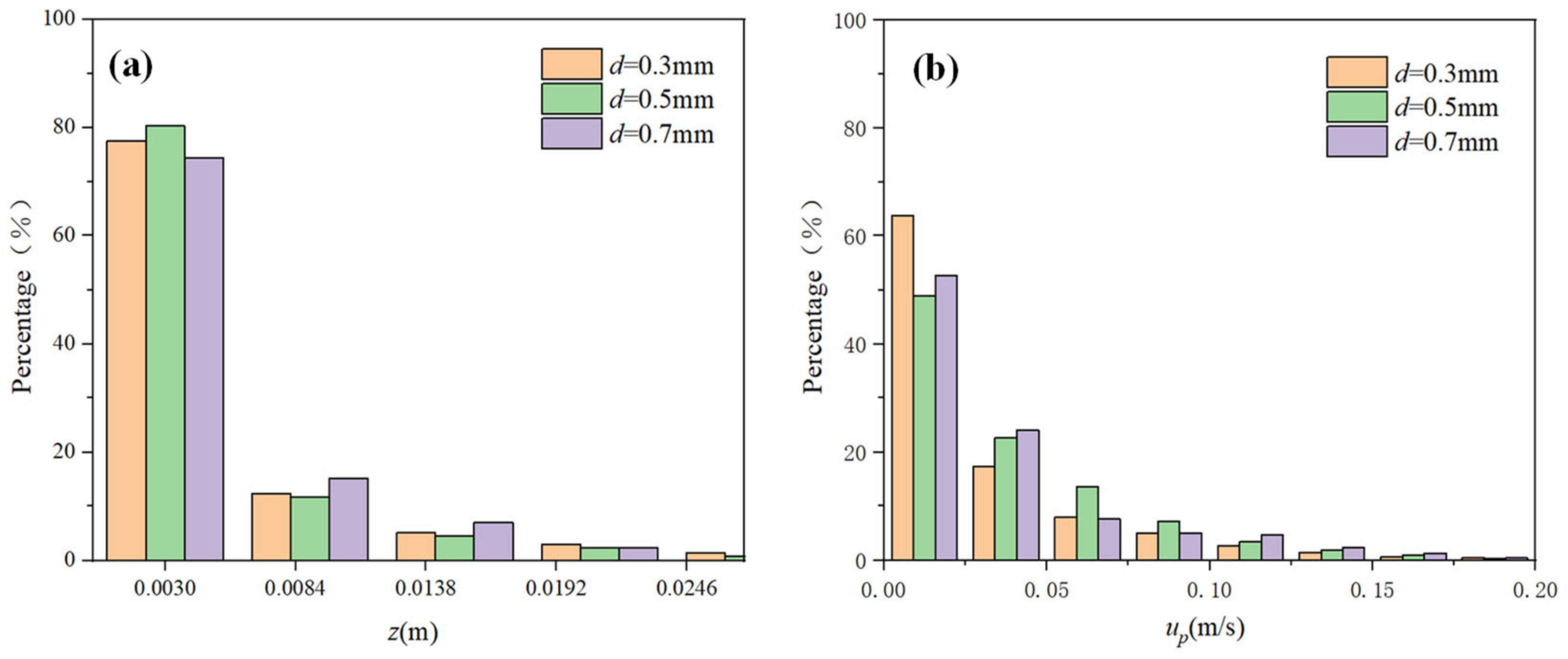 Processes 12 01053 g015