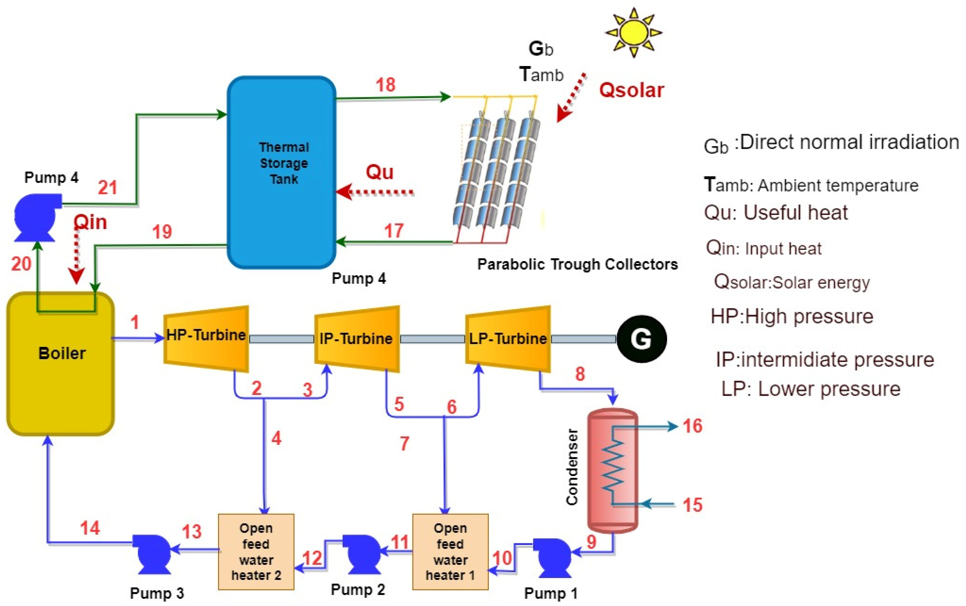 Processes 12 01059 g001