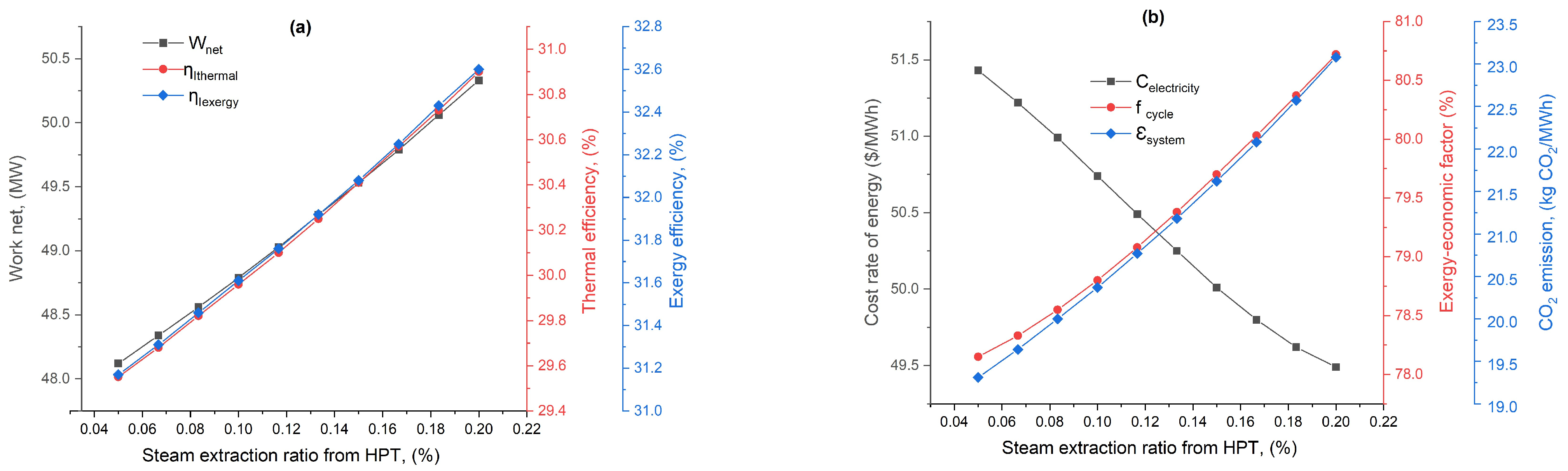 Processes 12 01059 g006