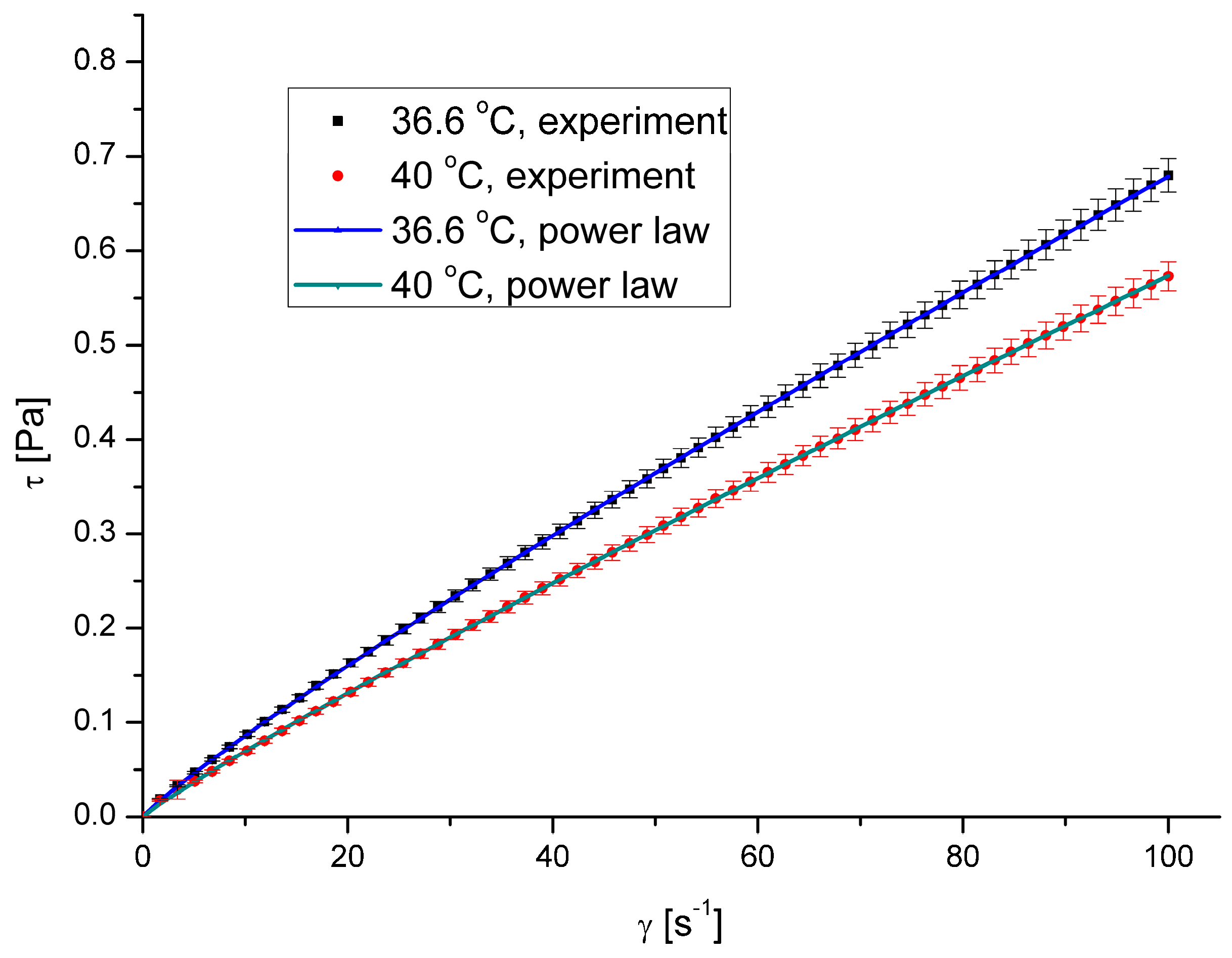 Processes 12 01060 g002