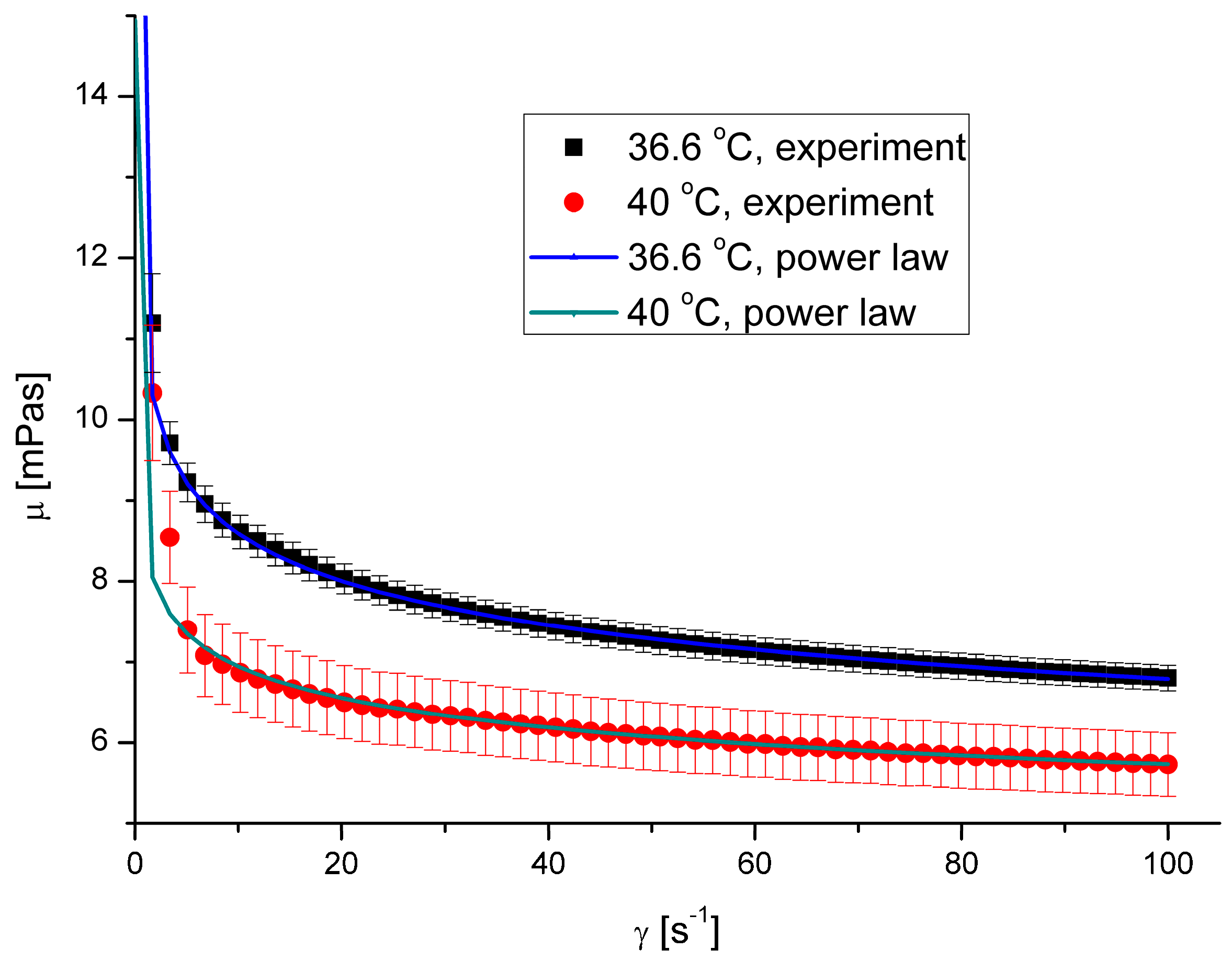 Processes 12 01060 g003