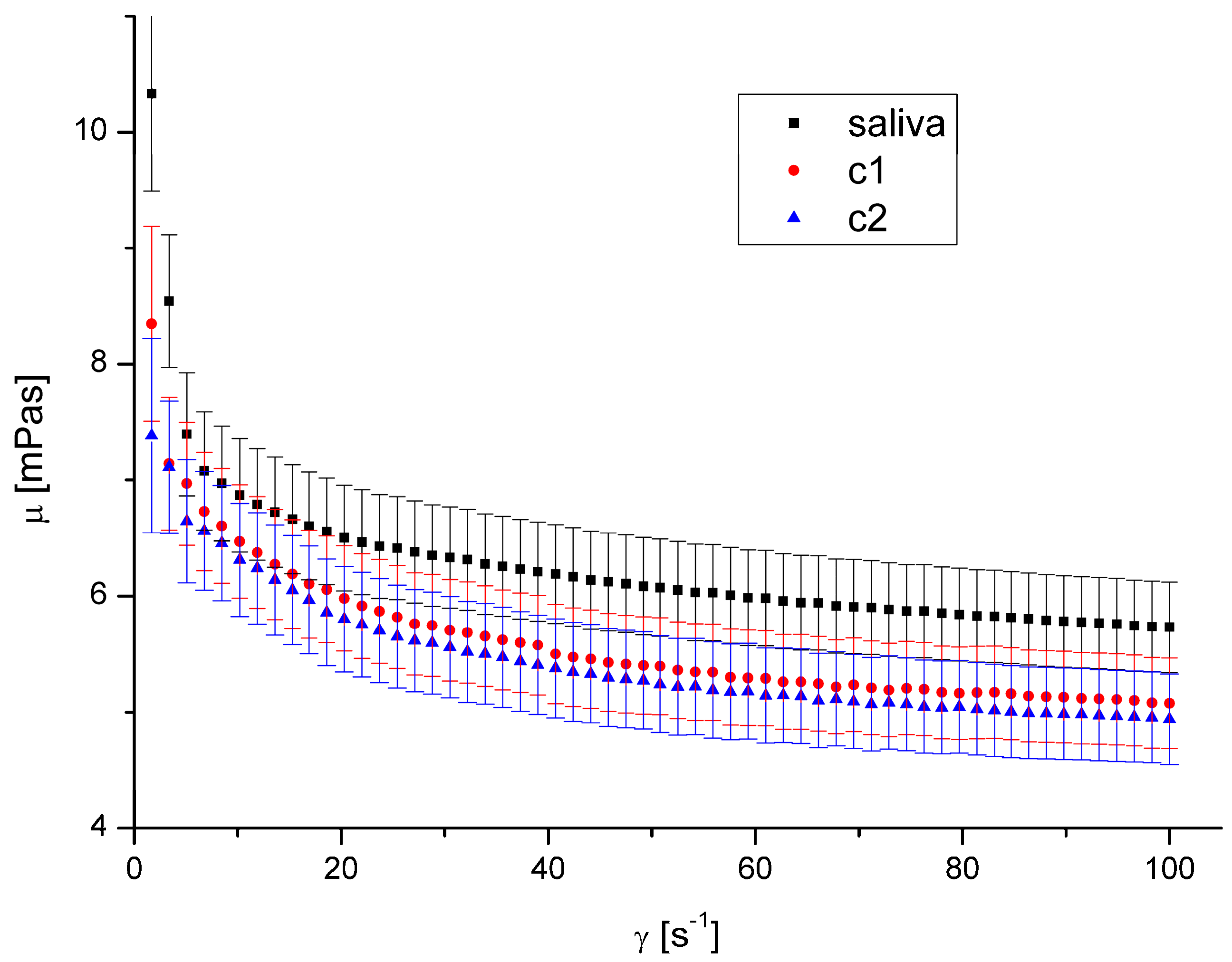 Processes 12 01060 g007