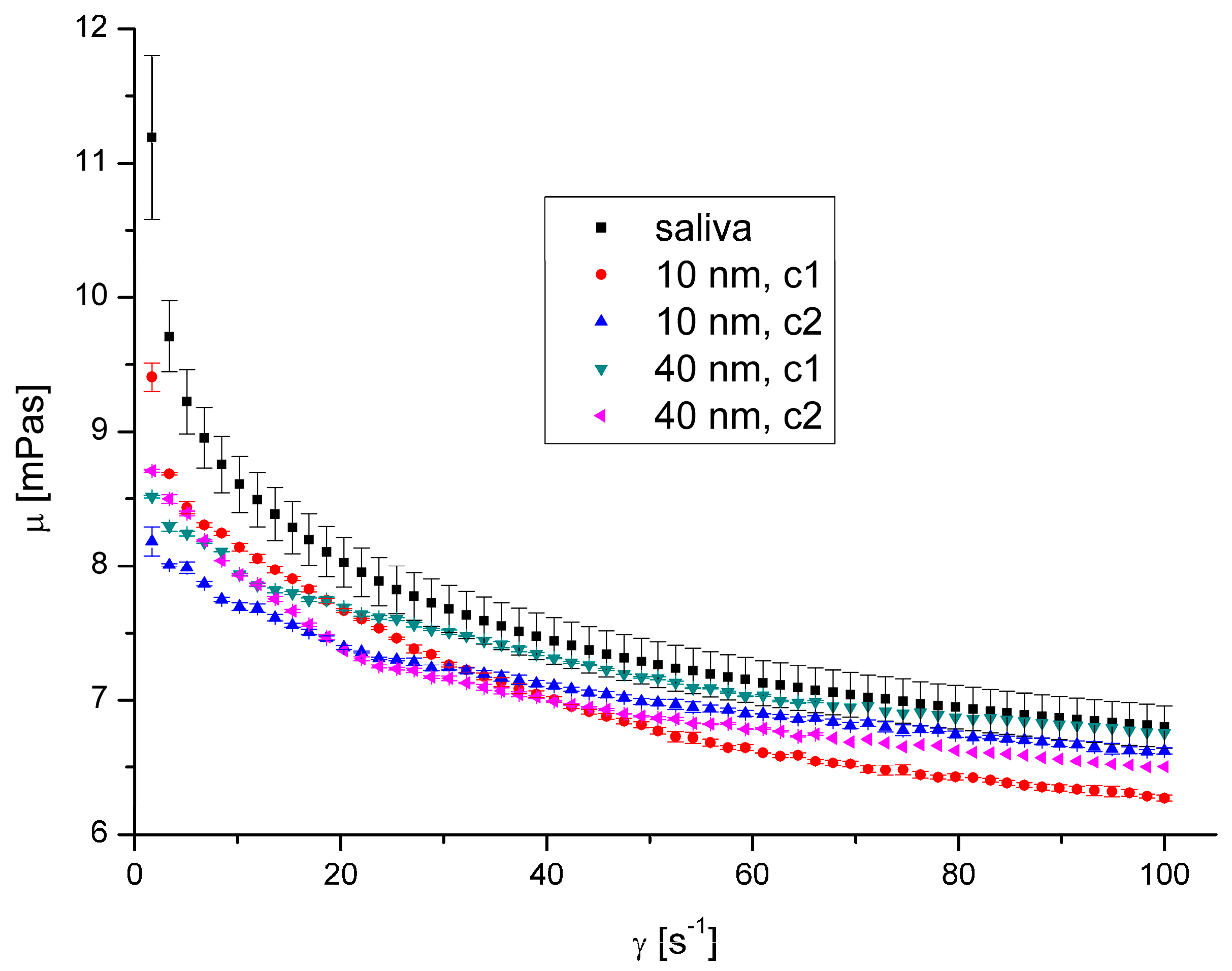 Processes 12 01060 g008