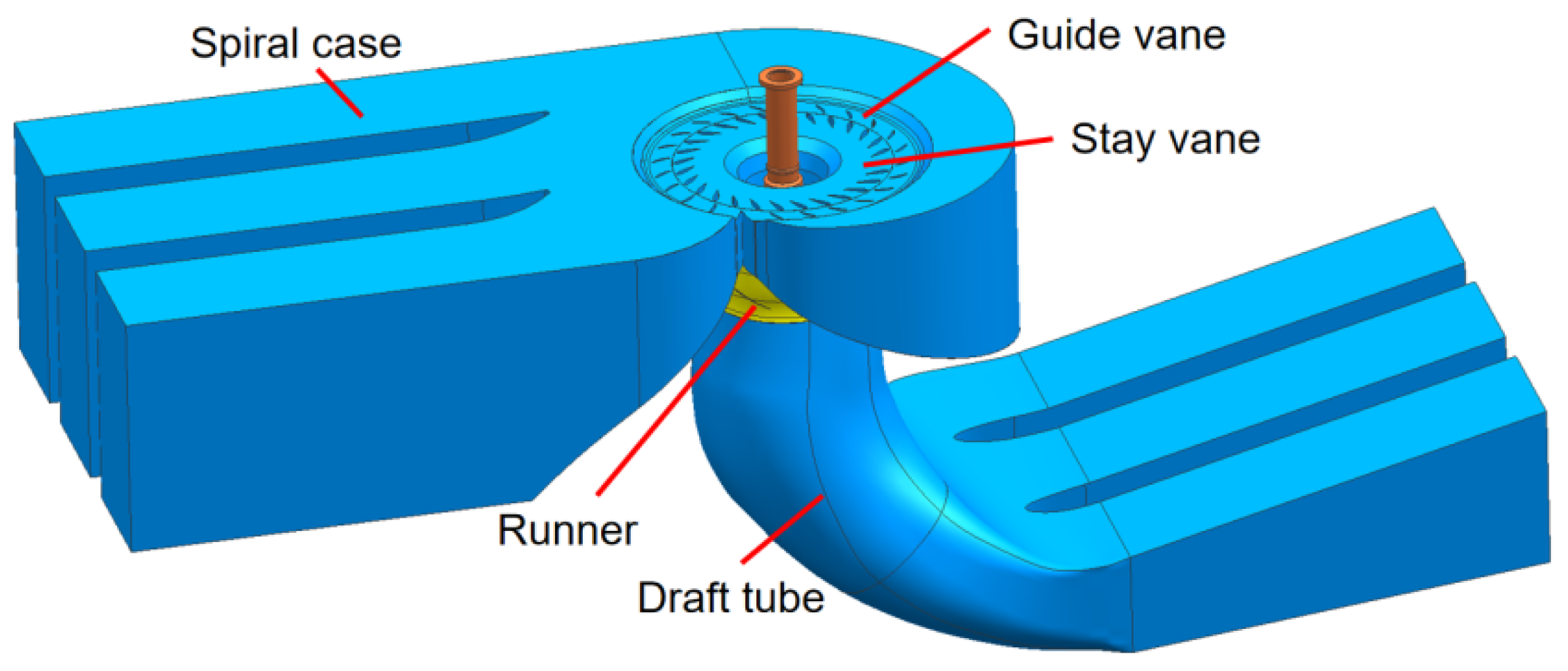 Processes 12 01061 g001