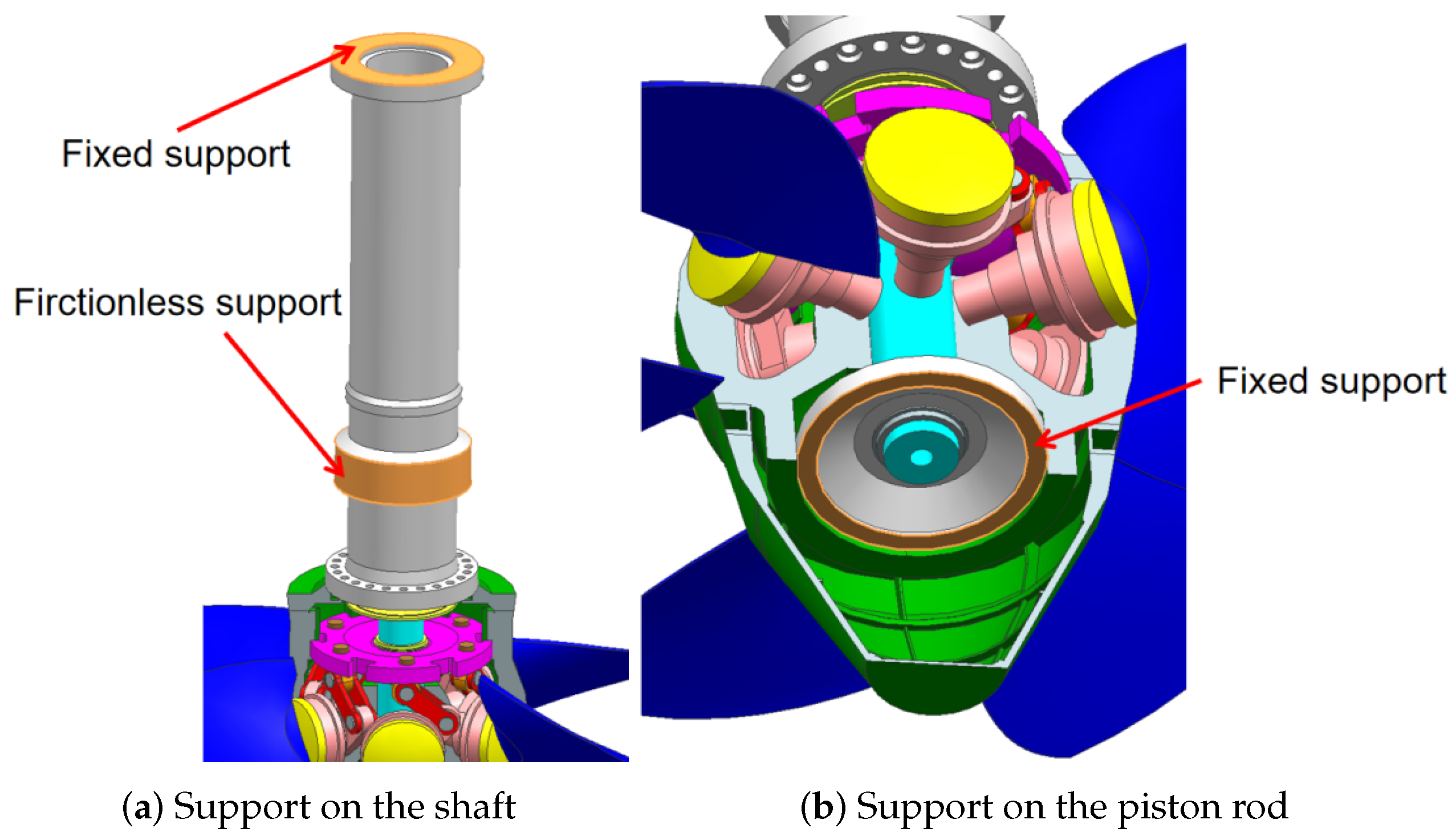 Processes 12 01061 g005