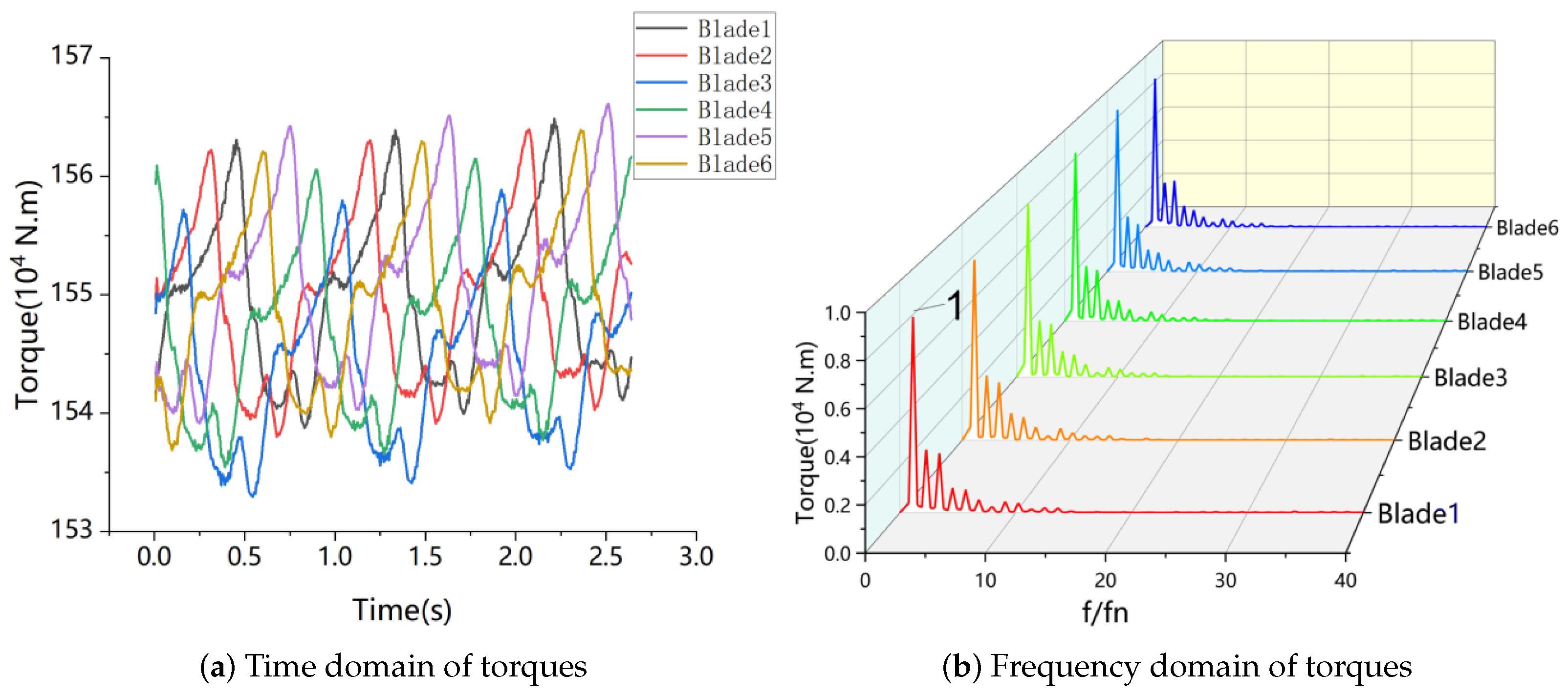 Processes 12 01061 g010