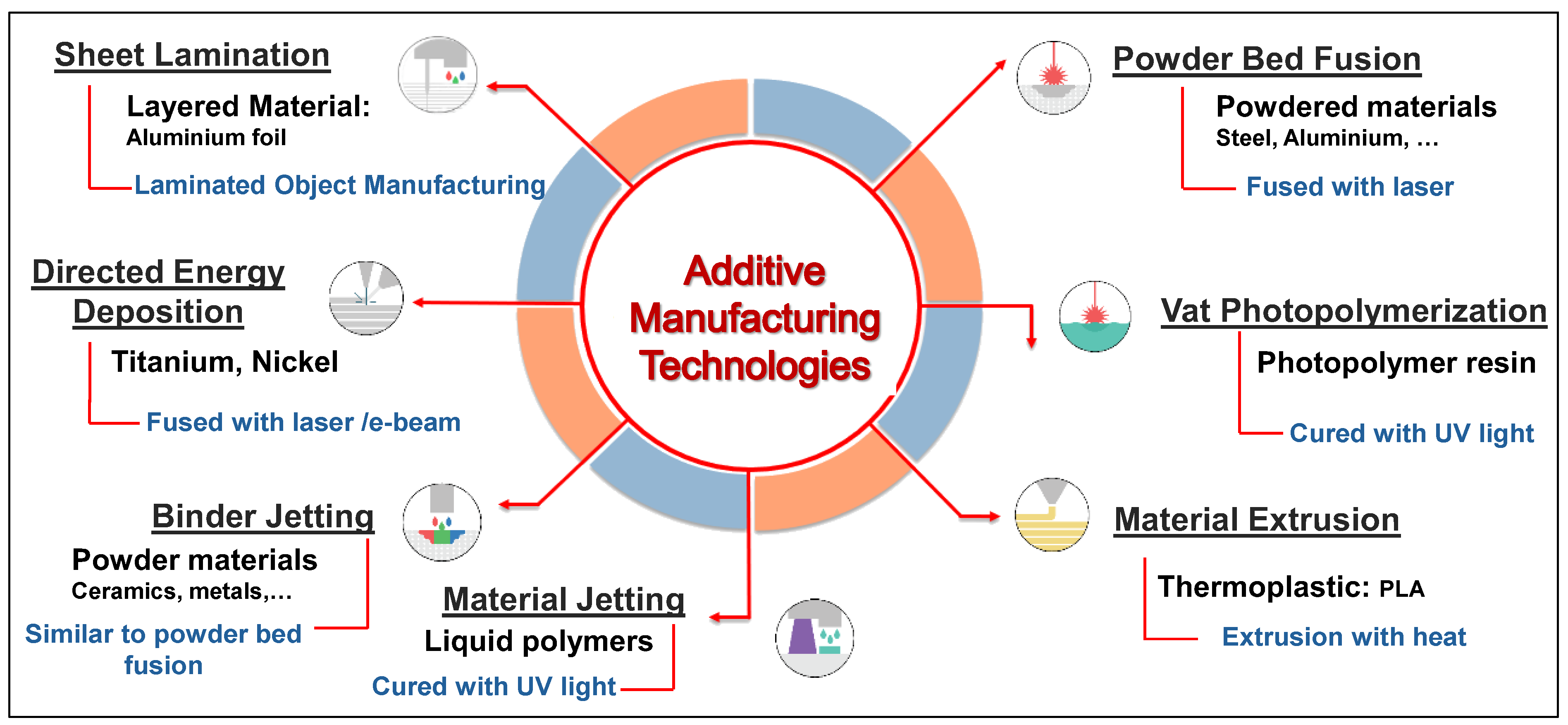 Processes 12 01062 g002