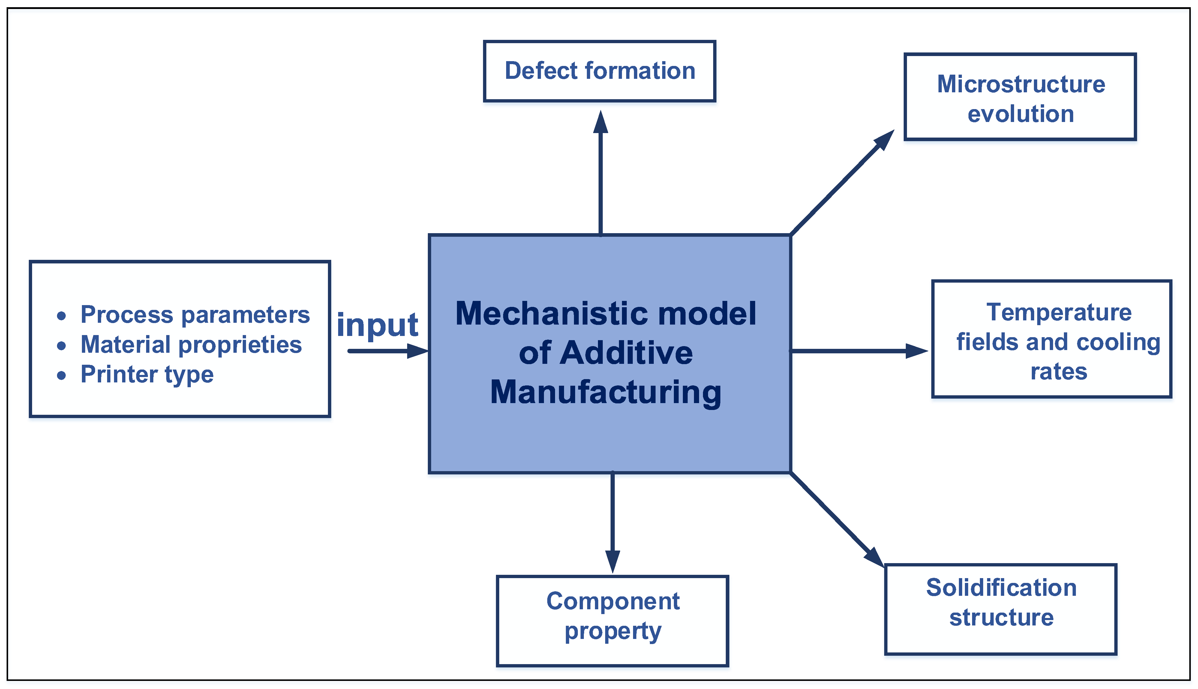 Processes 12 01062 g004