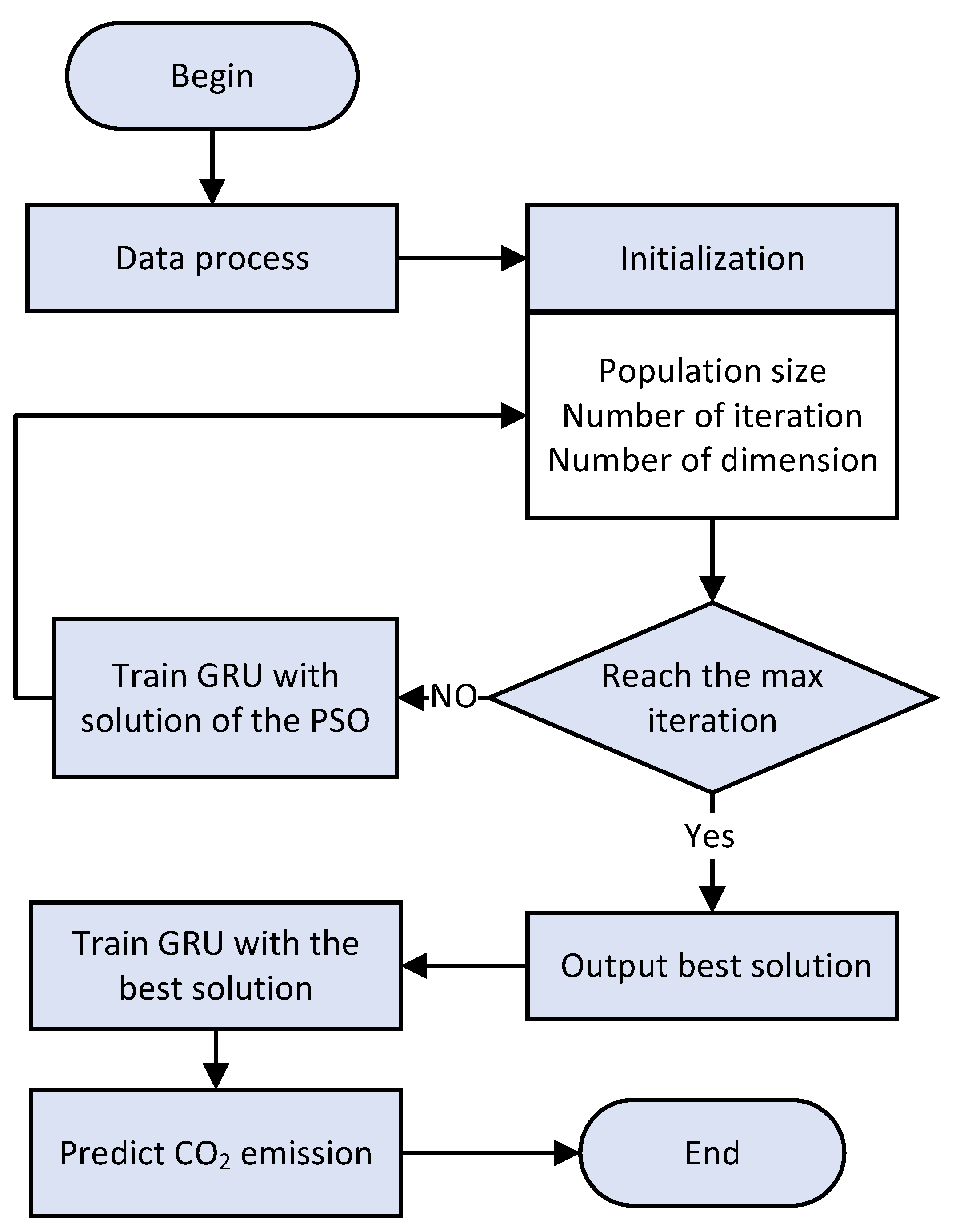 Processes 12 01063 g002