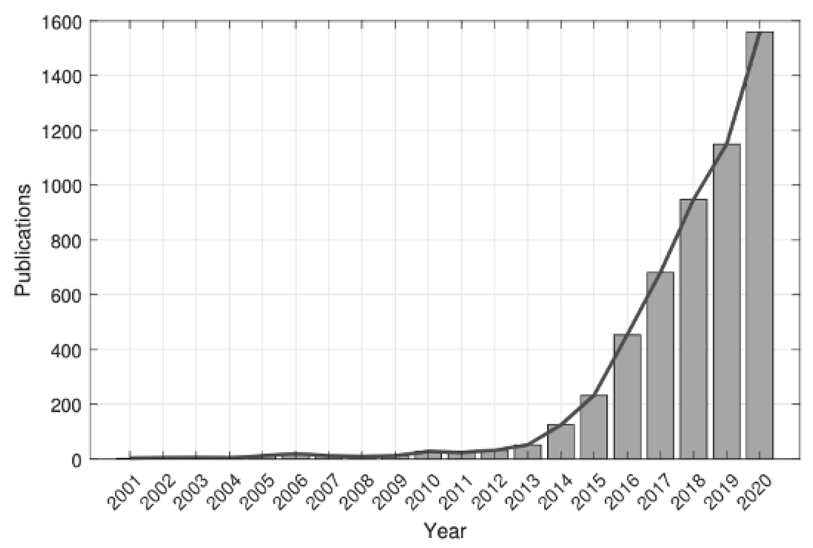 Processes 12 01066 g001