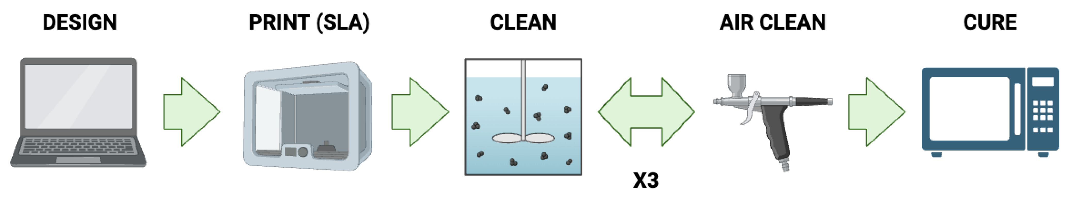 Processes 12 01066 g003
