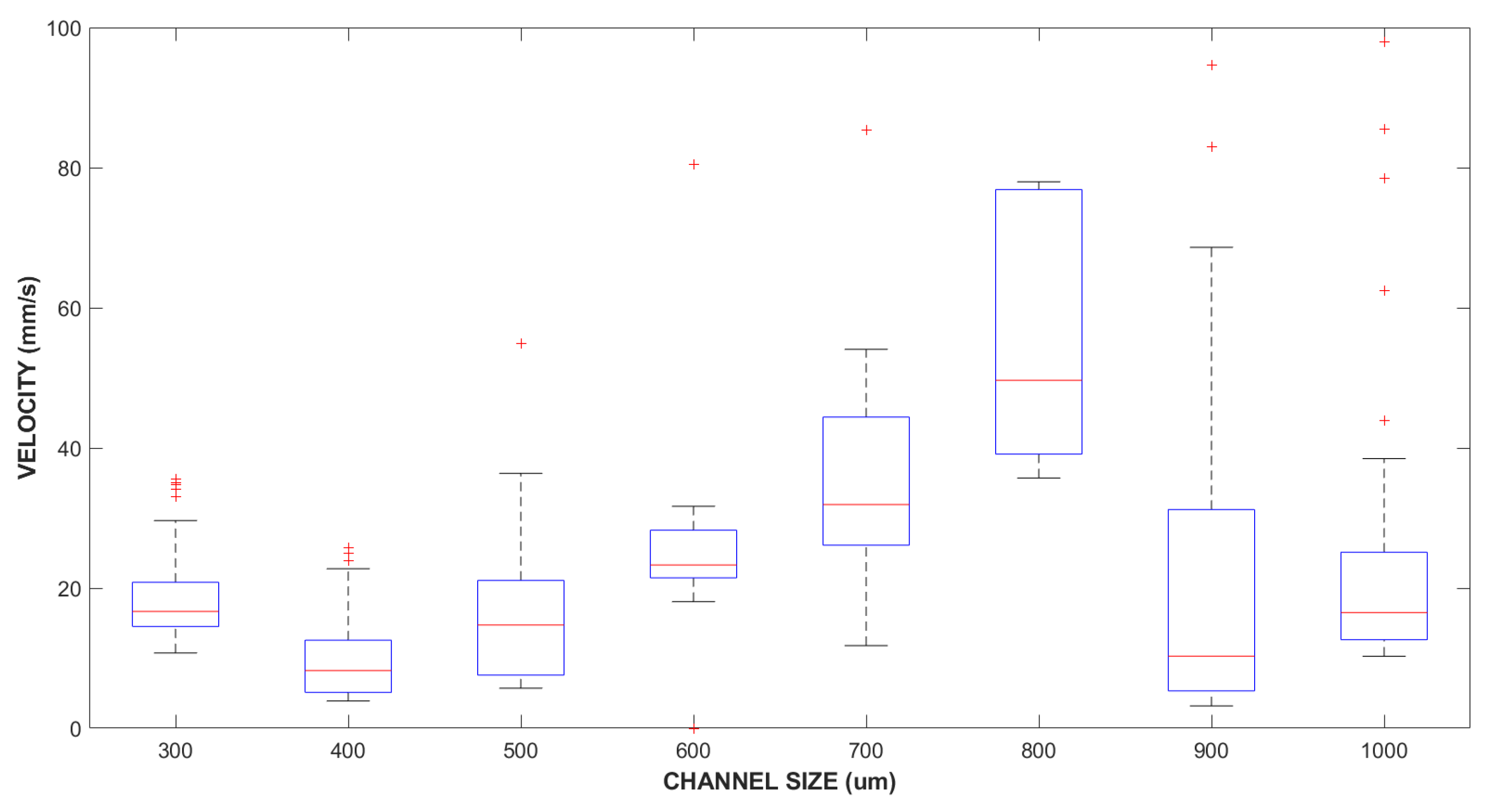 Processes 12 01066 g009