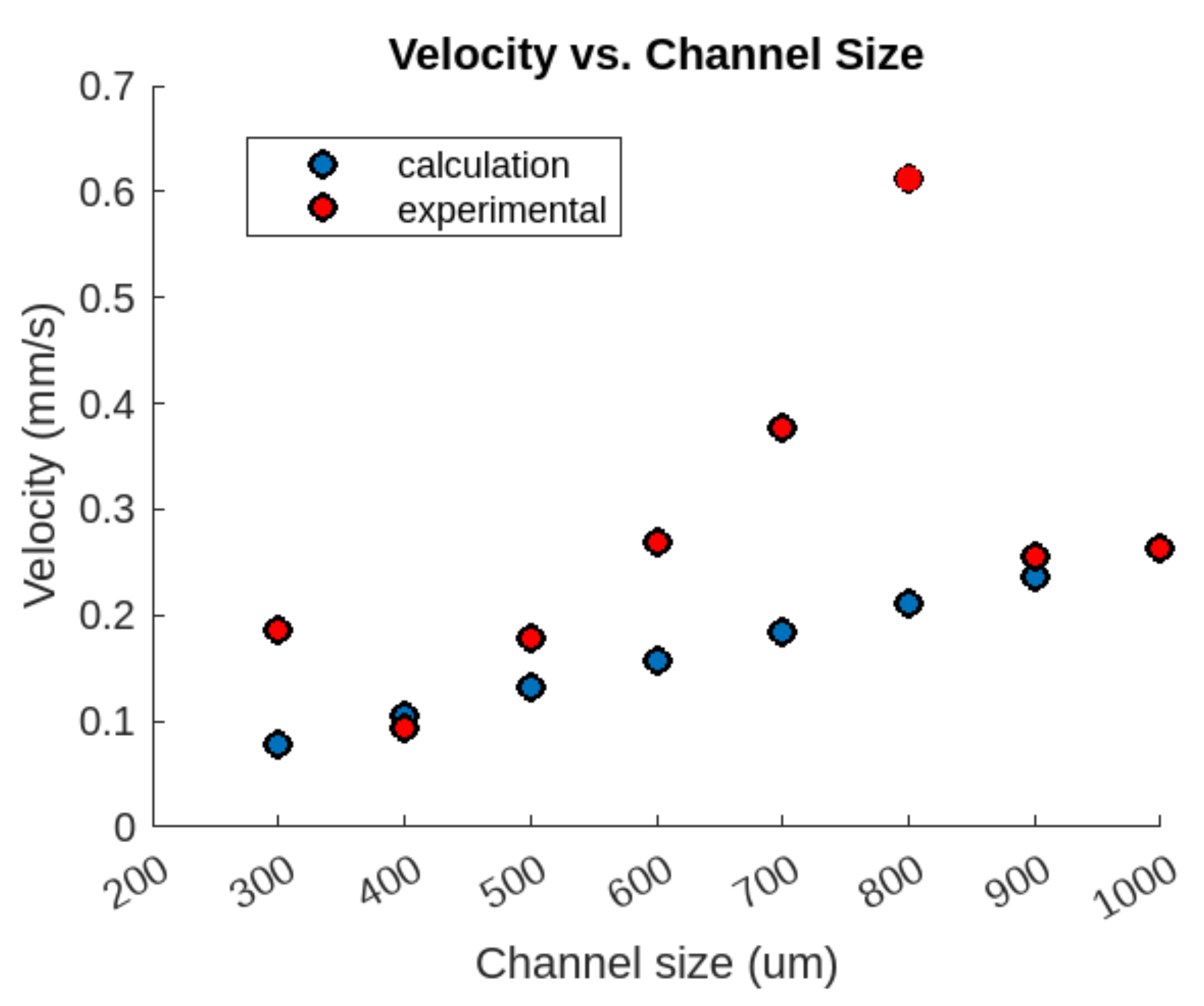 Processes 12 01066 g010