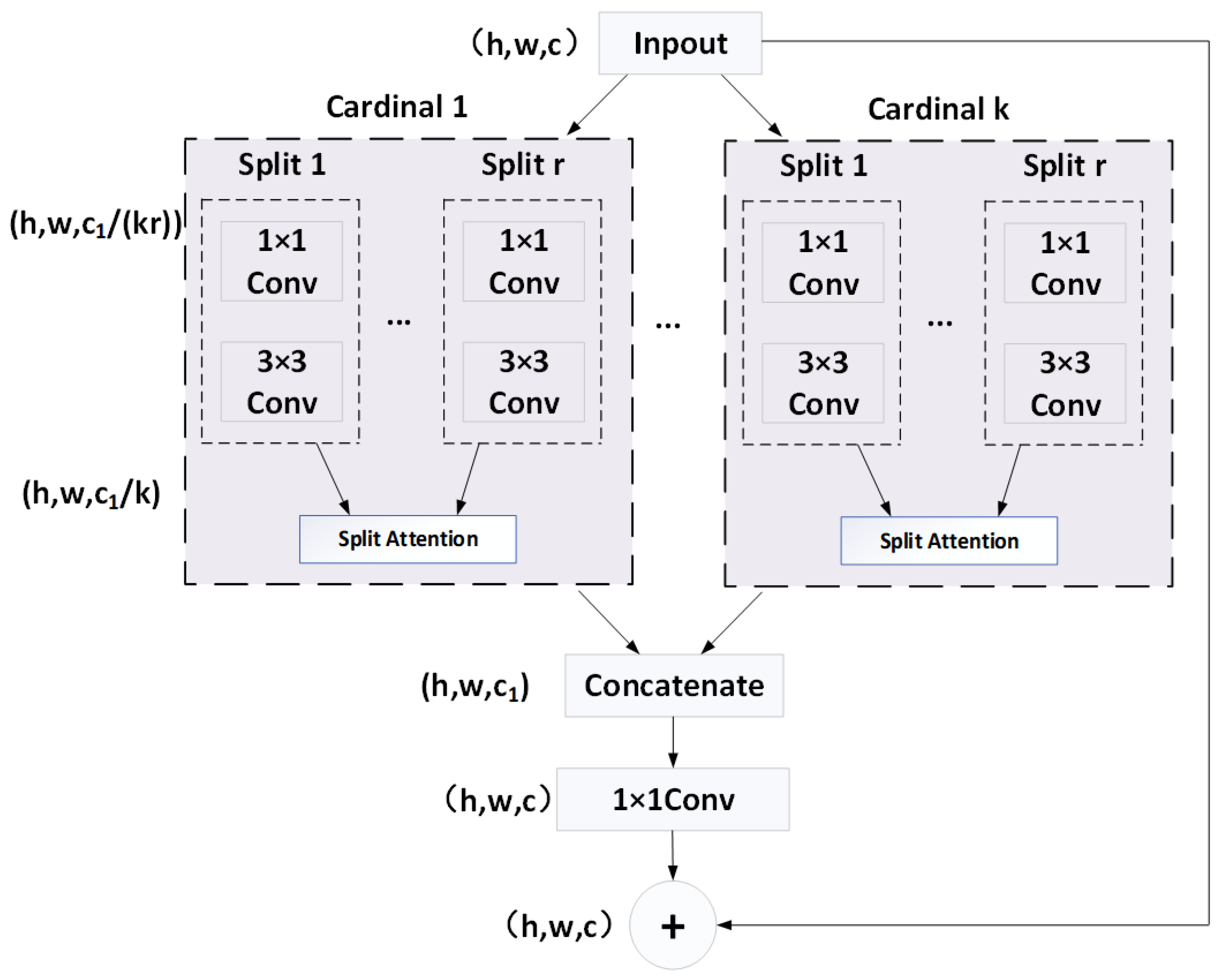 Processes 12 01067 g004