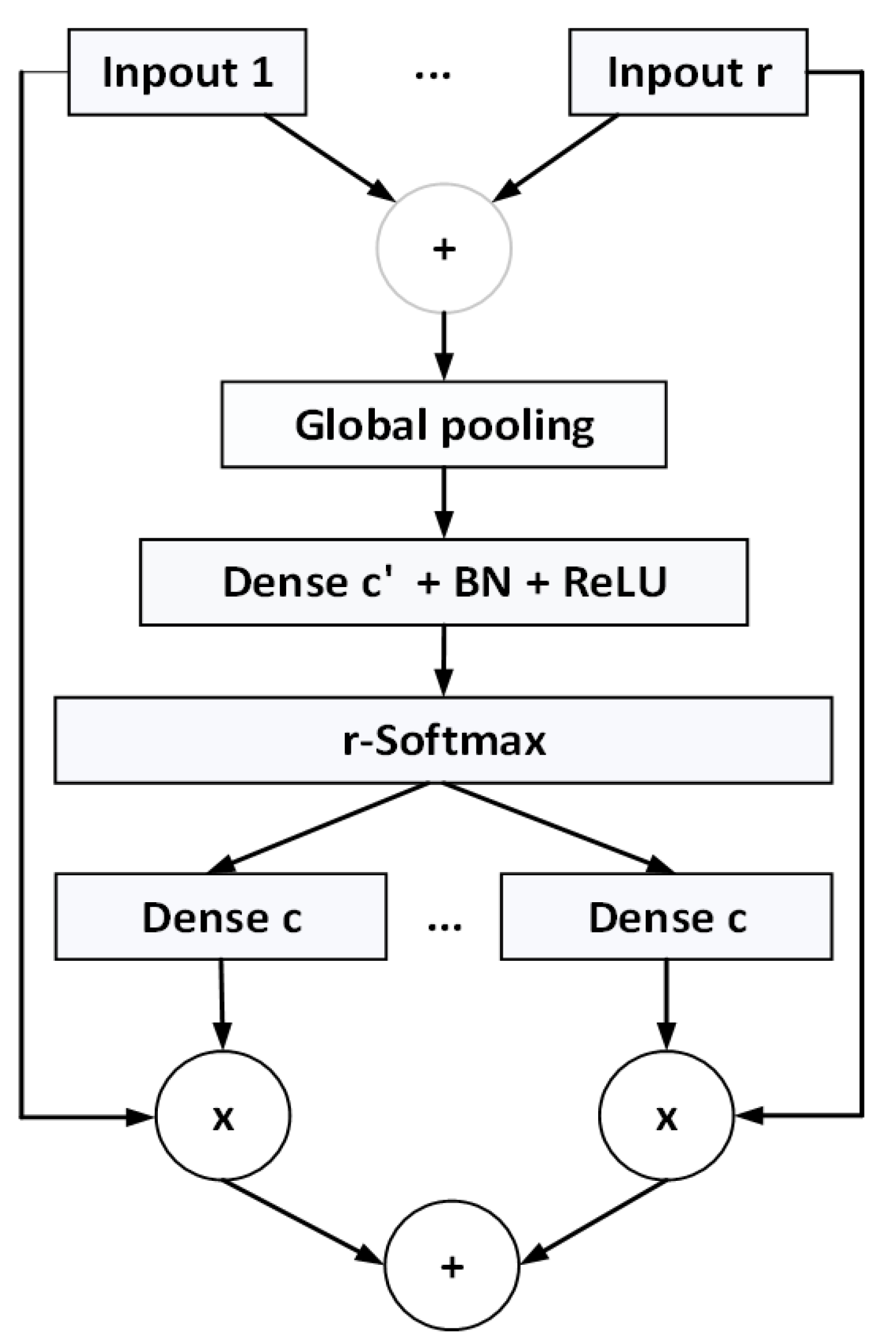 Processes 12 01067 g005