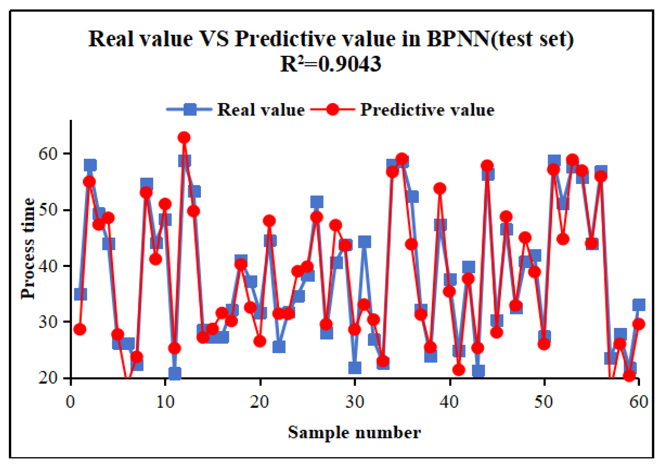 Processes 12 01068 g007