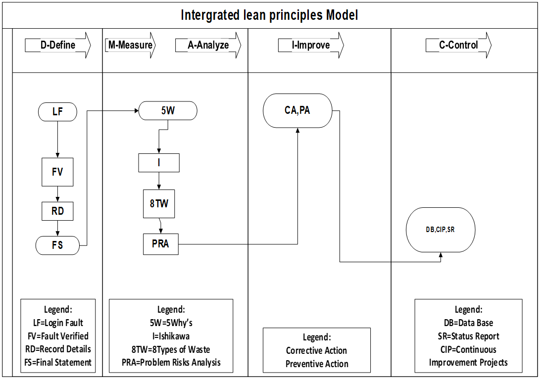 Processes 12 01069 g001