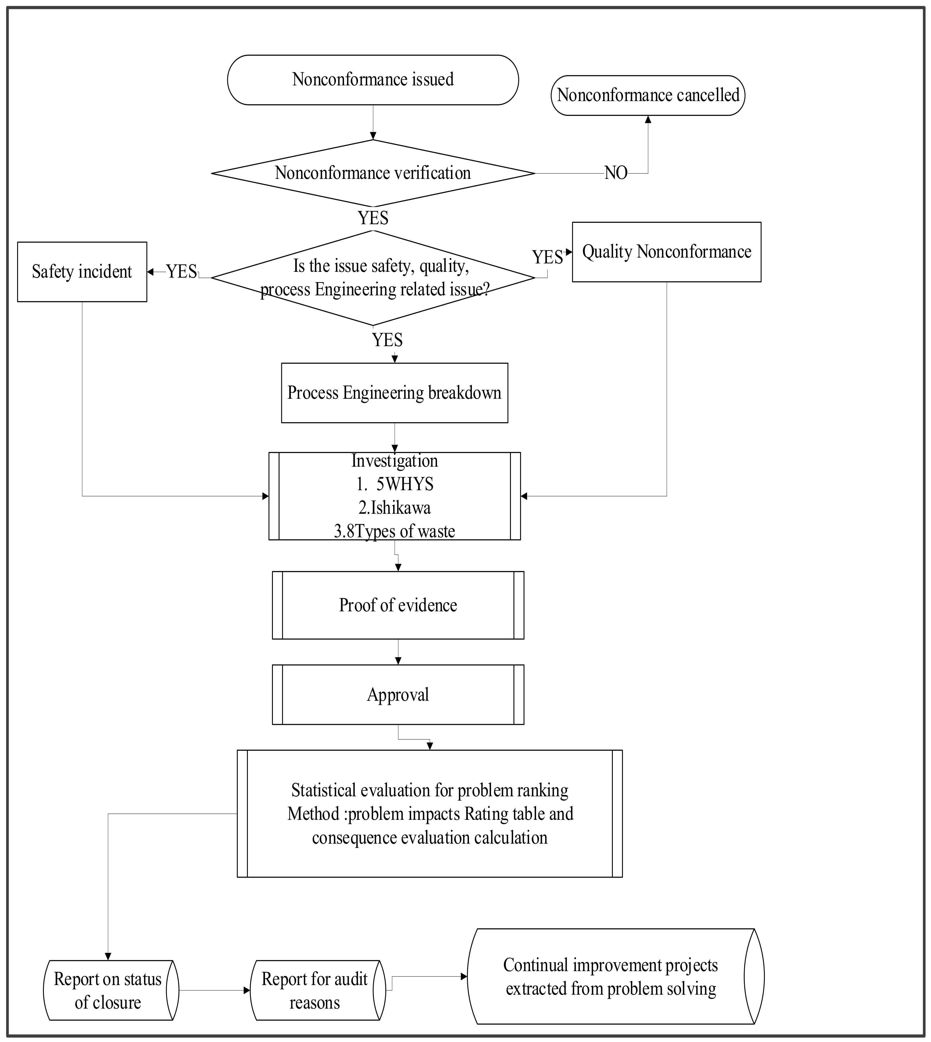 Processes 12 01069 g002