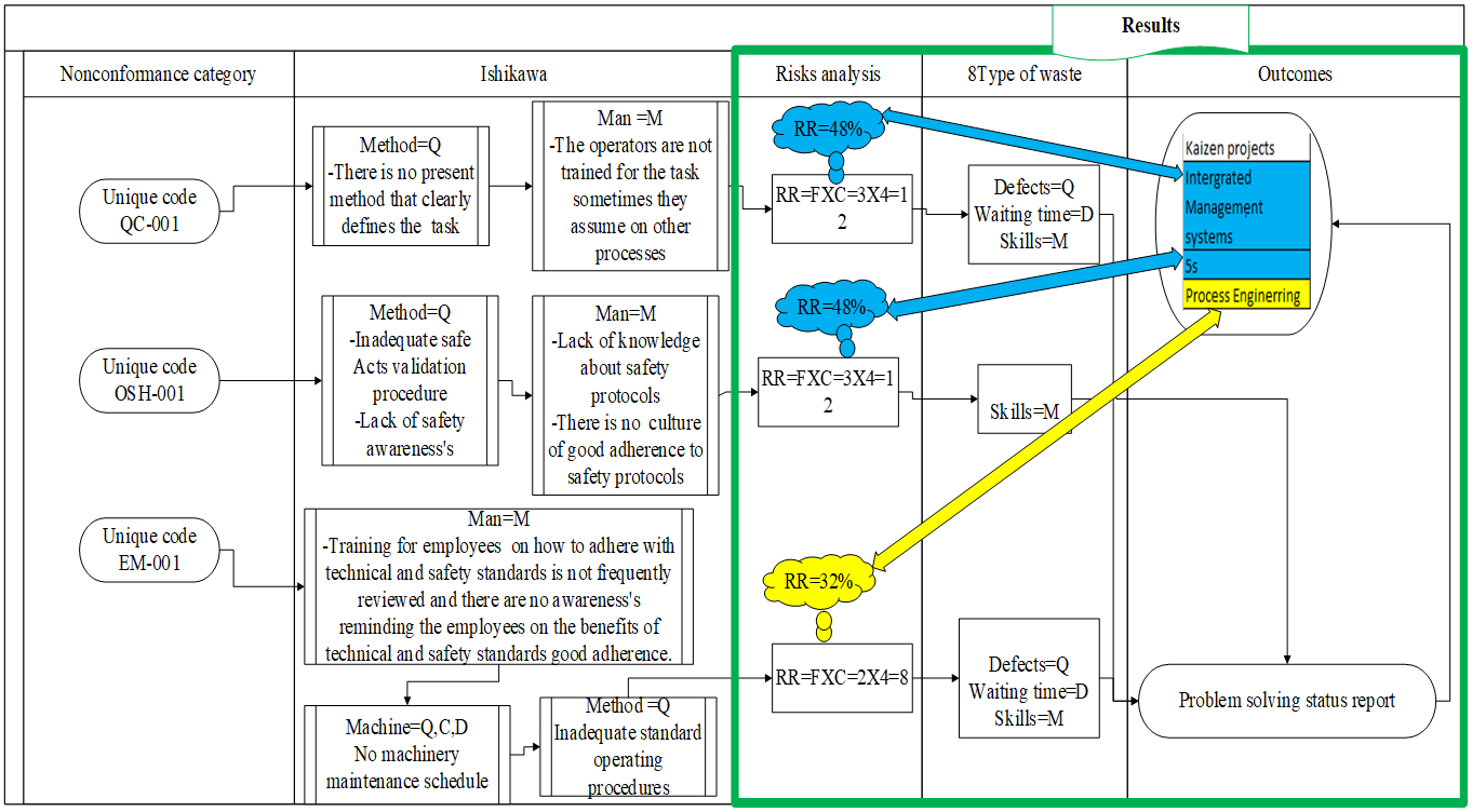 Processes 12 01069 g003