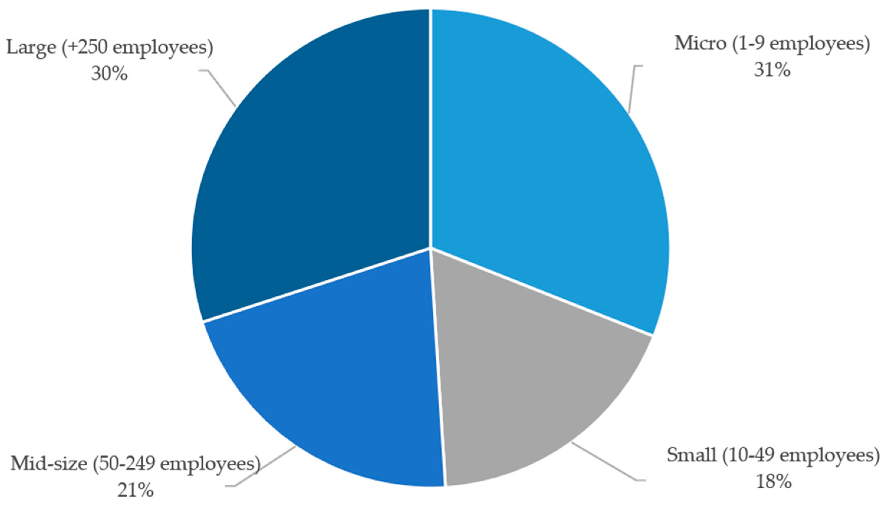 Processes 12 01070 g003