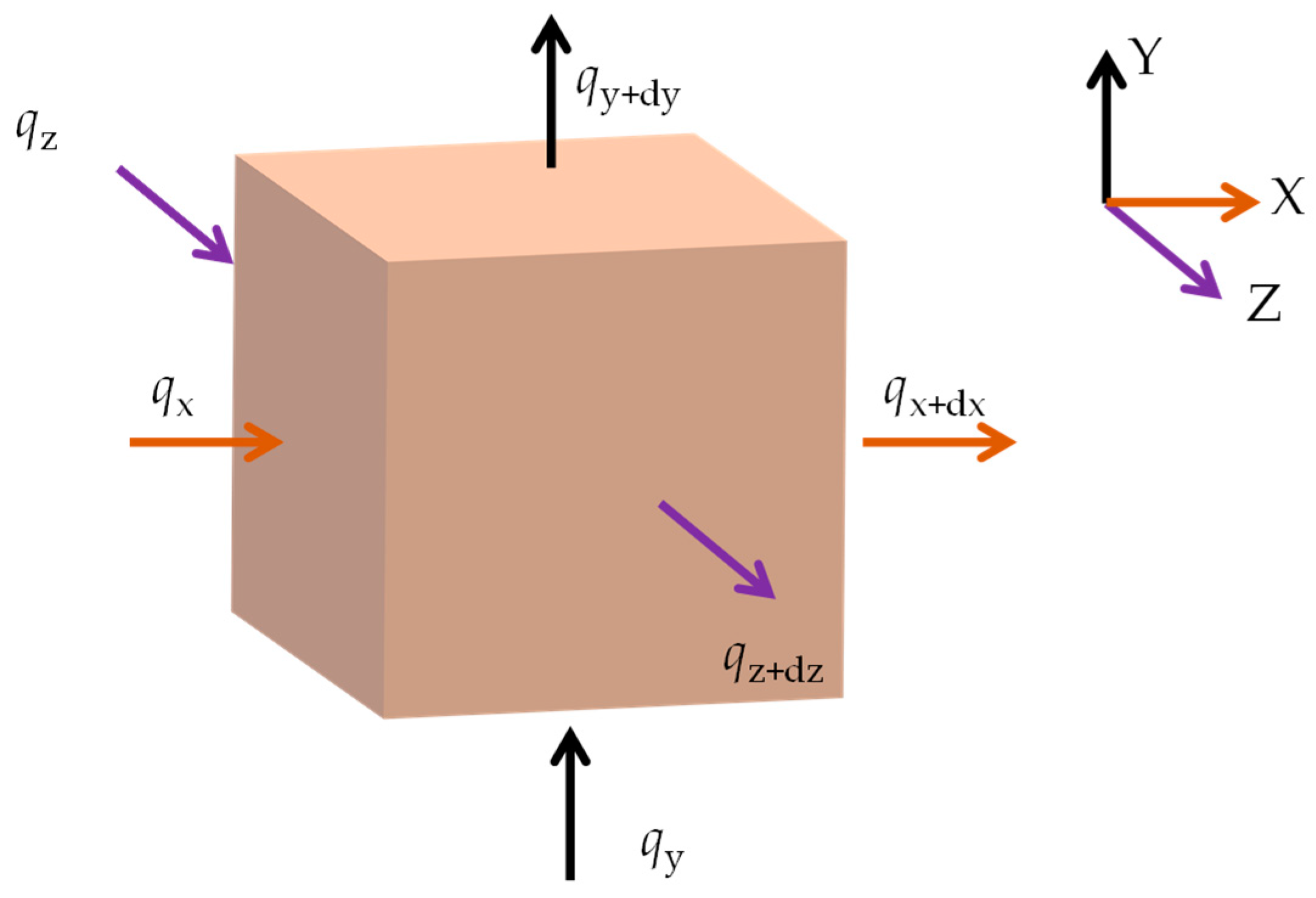 Processes 12 01073 g001