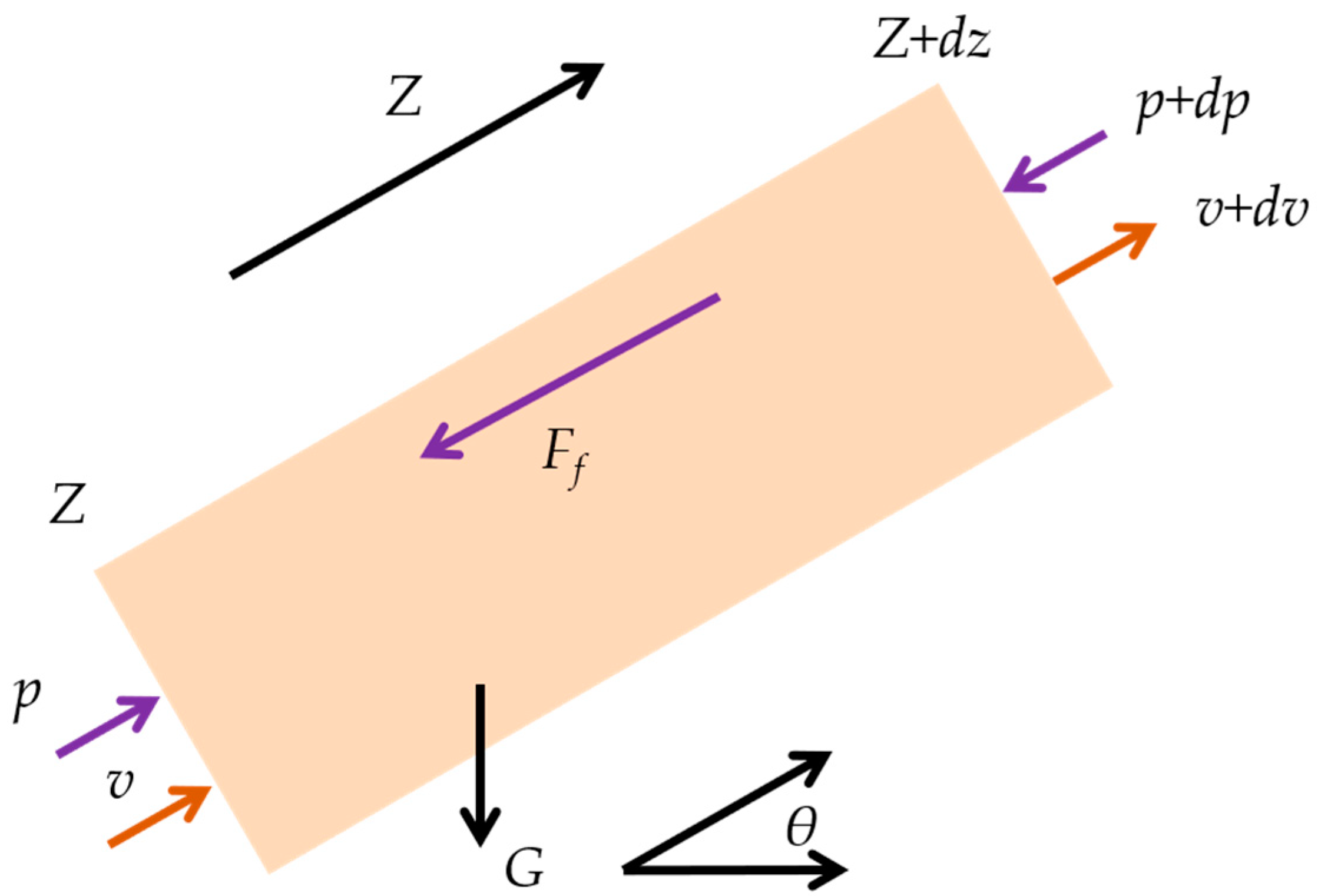 Processes 12 01073 g003