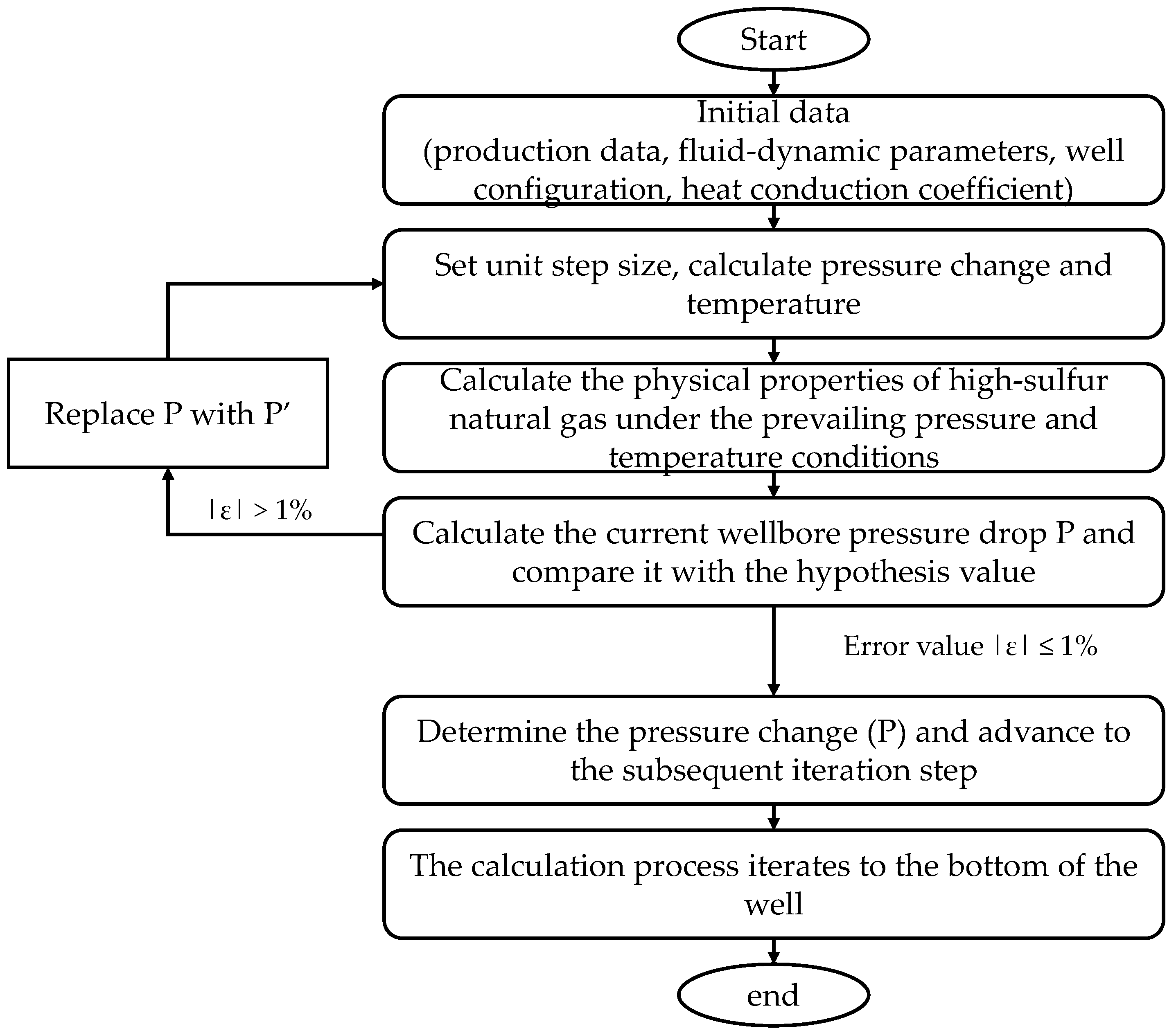 Processes 12 01073 g004