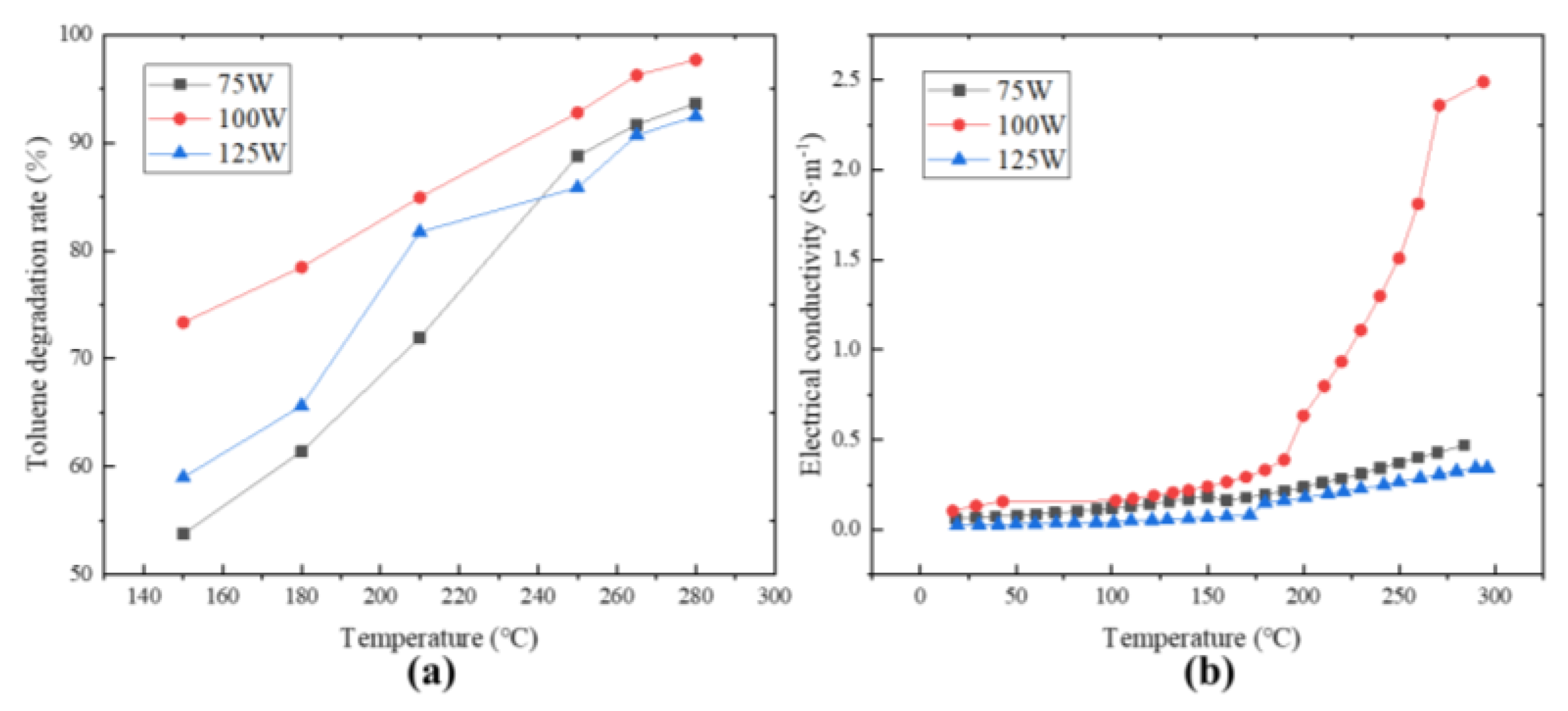 Processes 12 01074 g003