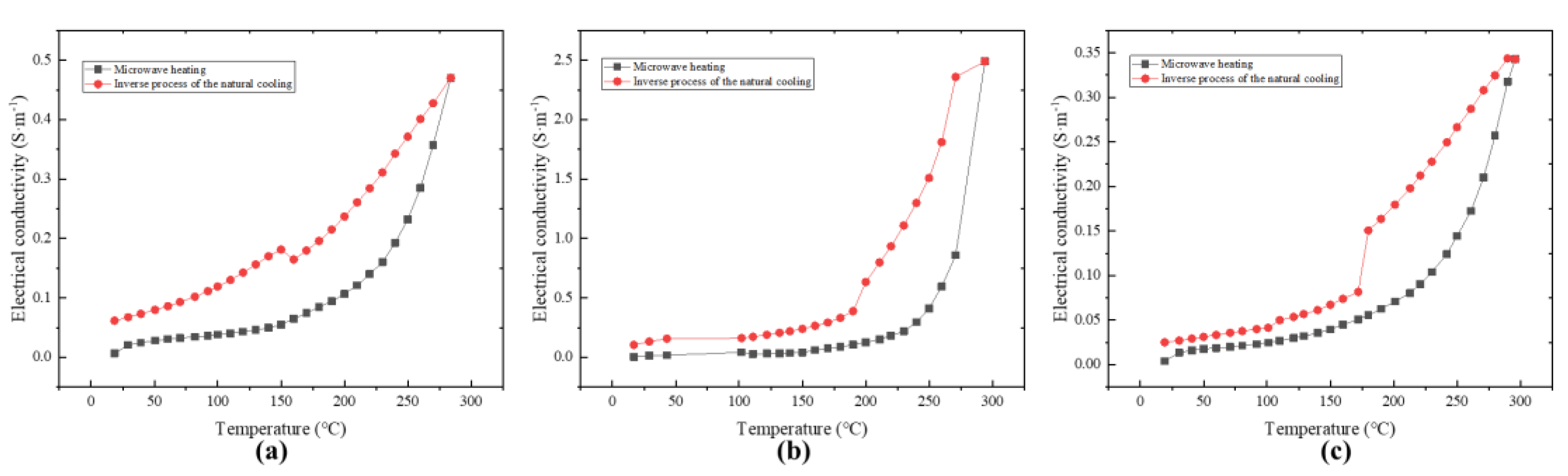 Processes 12 01074 g004