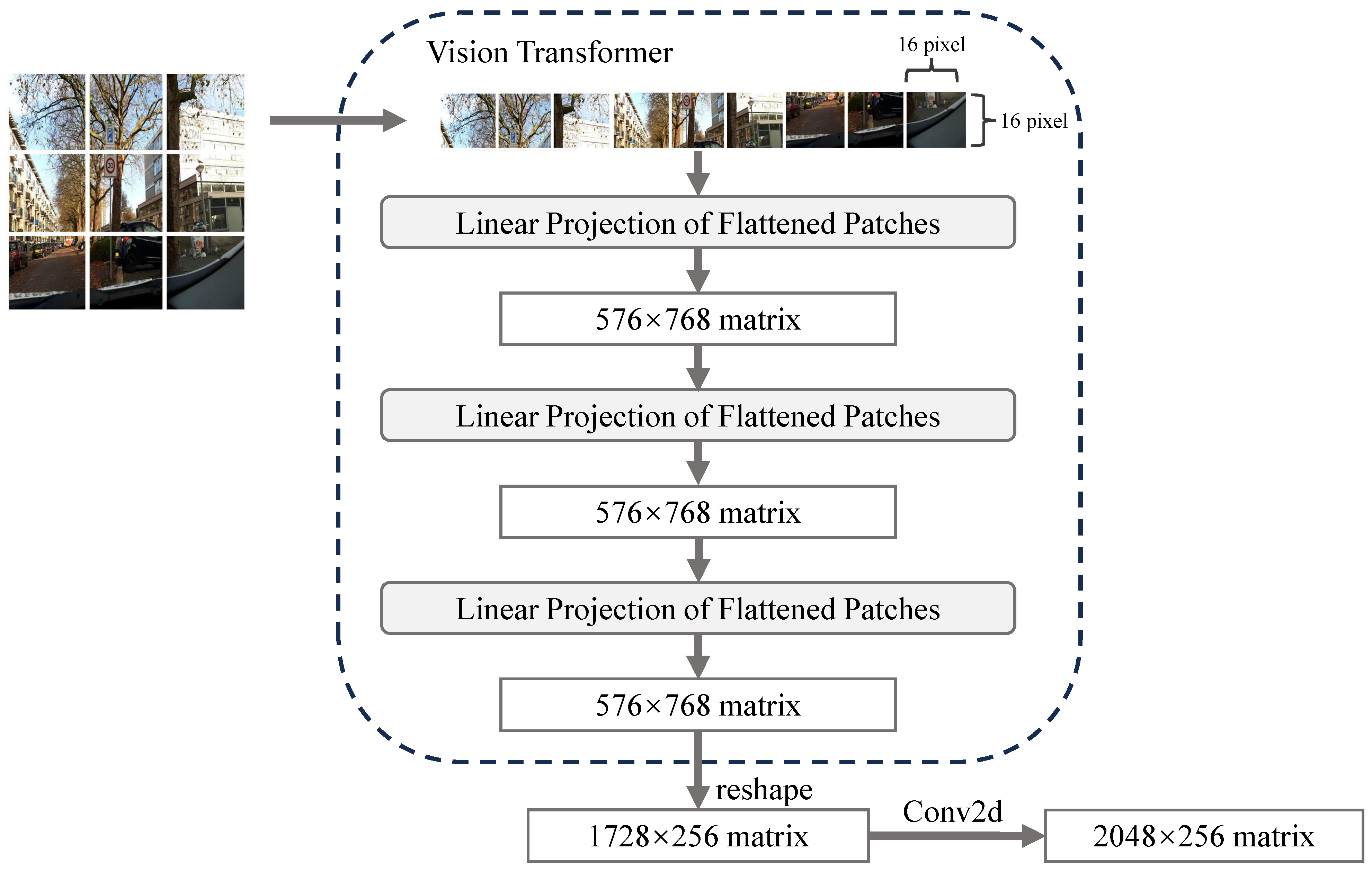 Processes 12 01075 g002