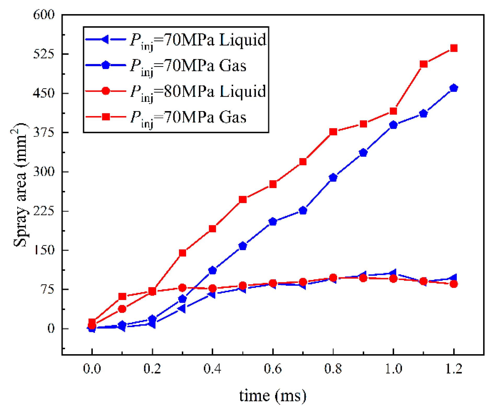 Processes 12 01076 g006