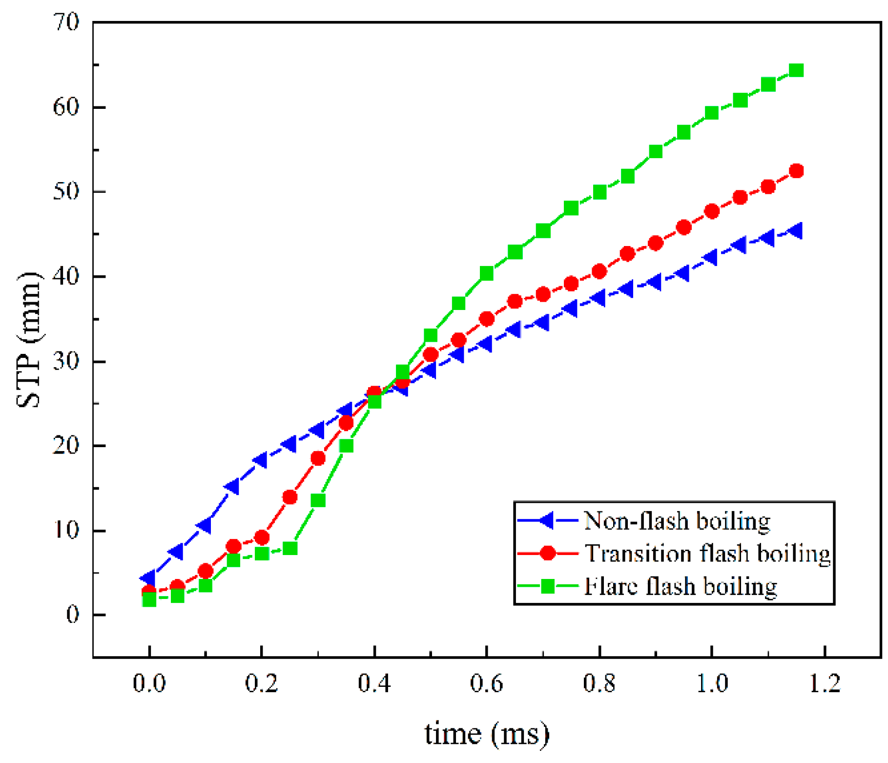 Processes 12 01076 g009