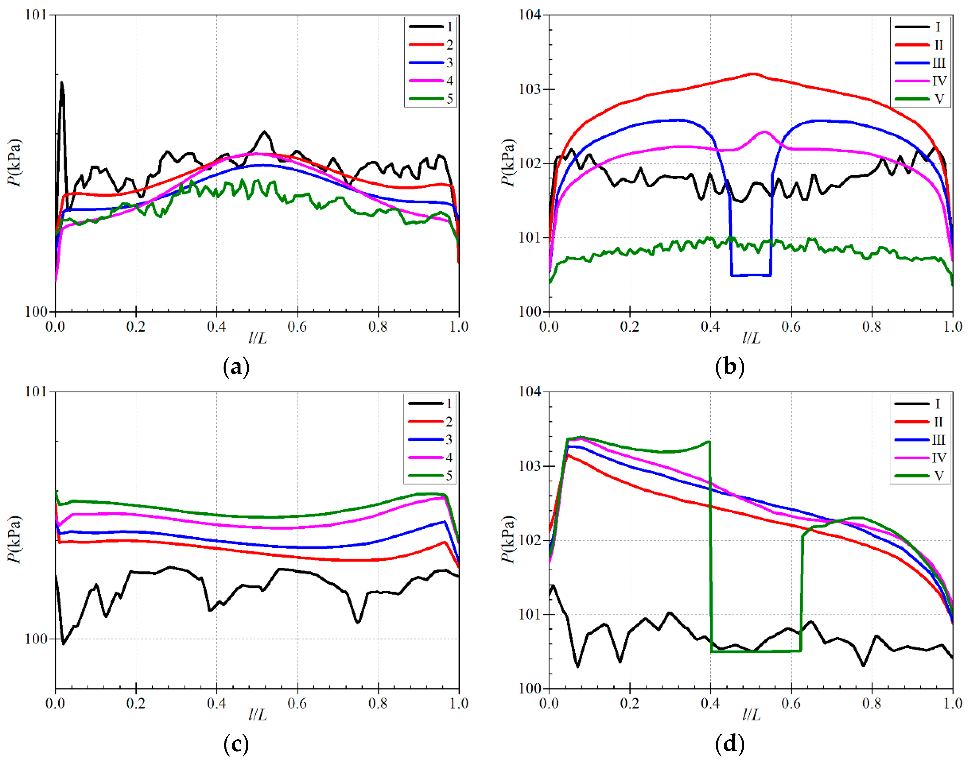 Processes 12 01077 g014