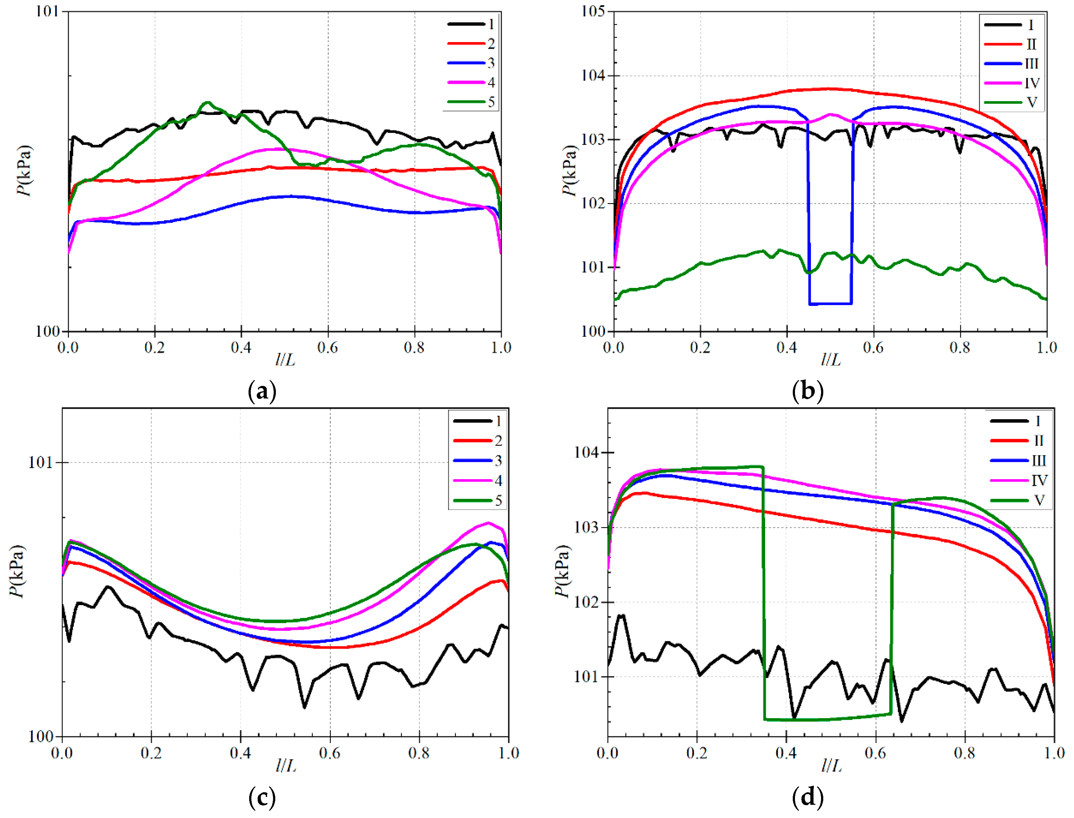 Processes 12 01077 g015