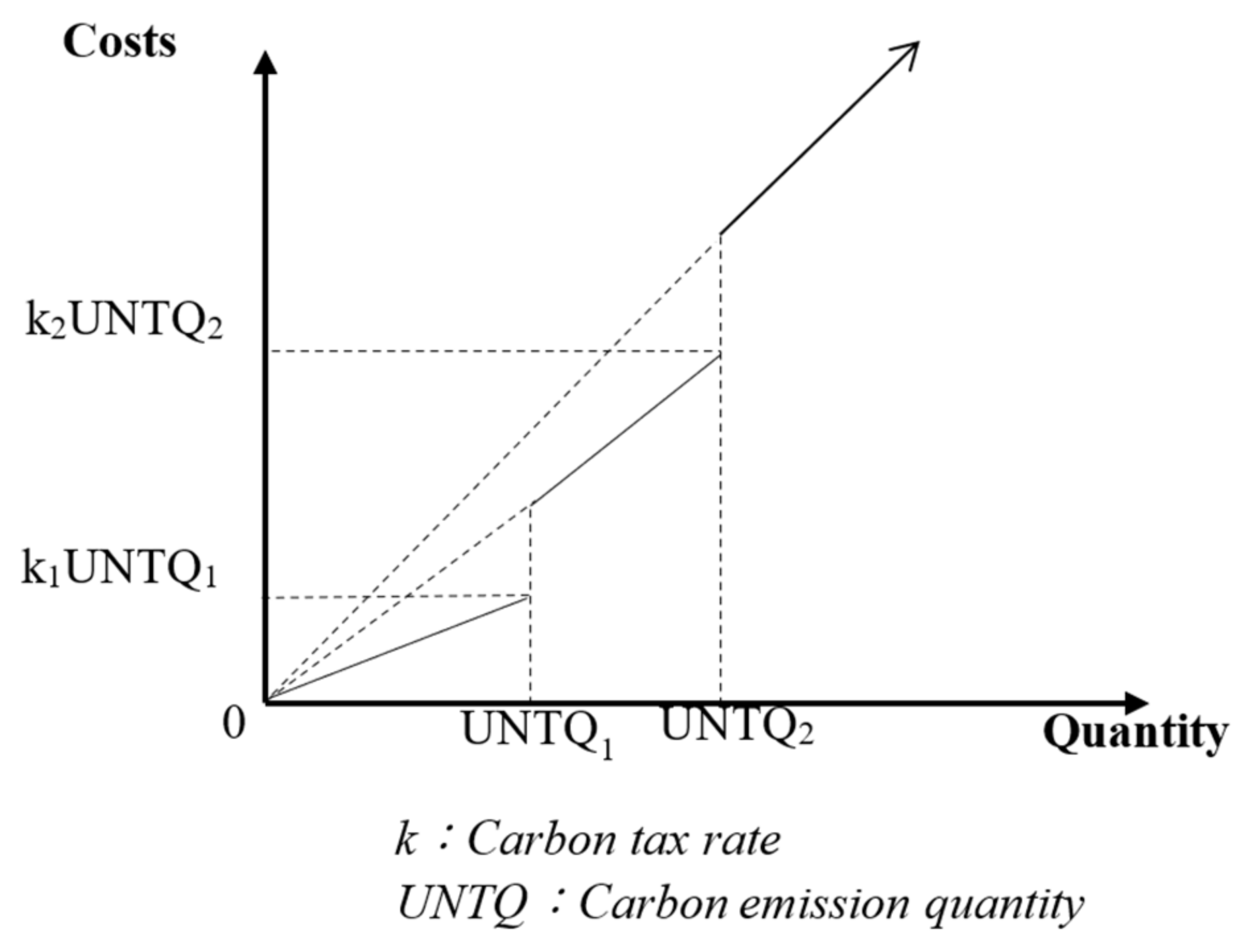 Processes 12 01078 g003 Processes 12 01078 g003