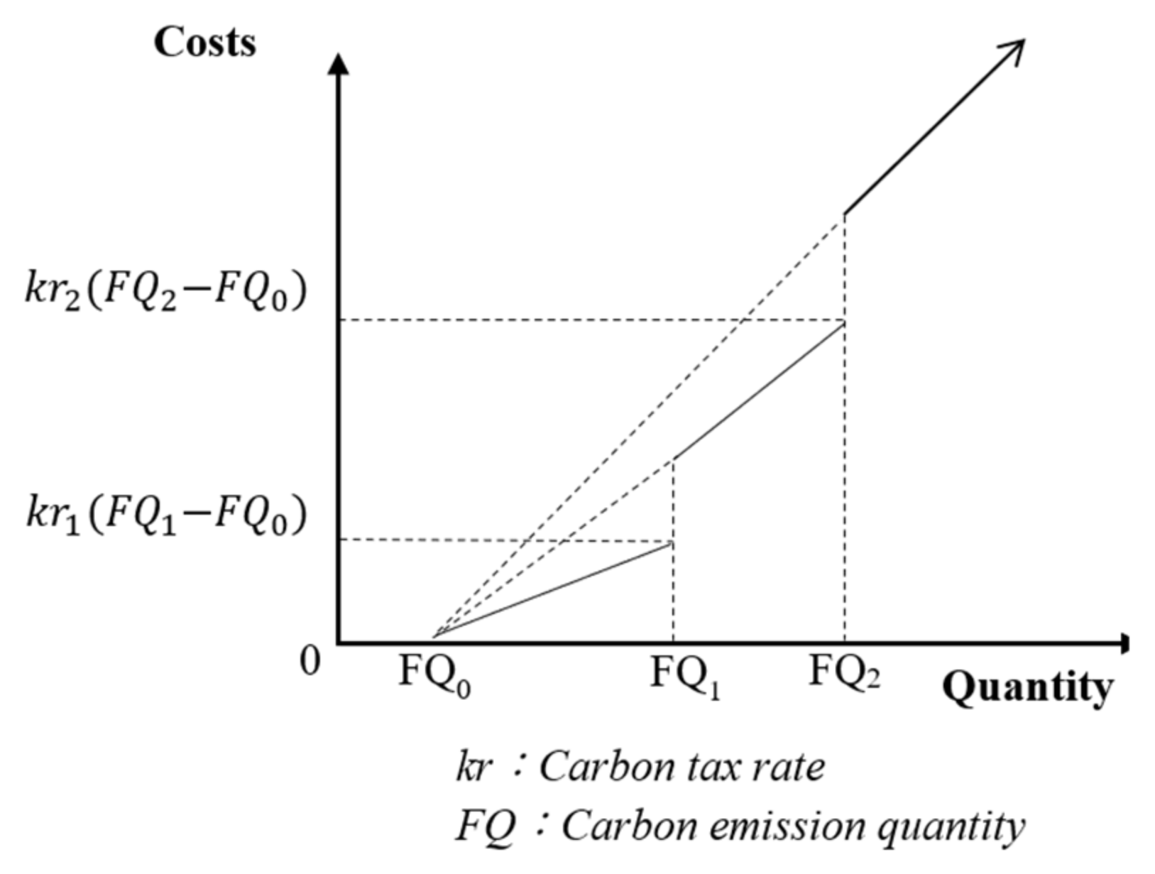 Processes 12 01078 g004 Processes 12 01078 g004
